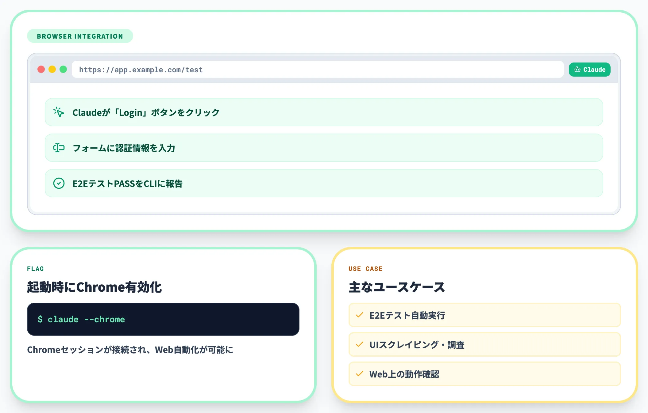 Chrome統合（beta）