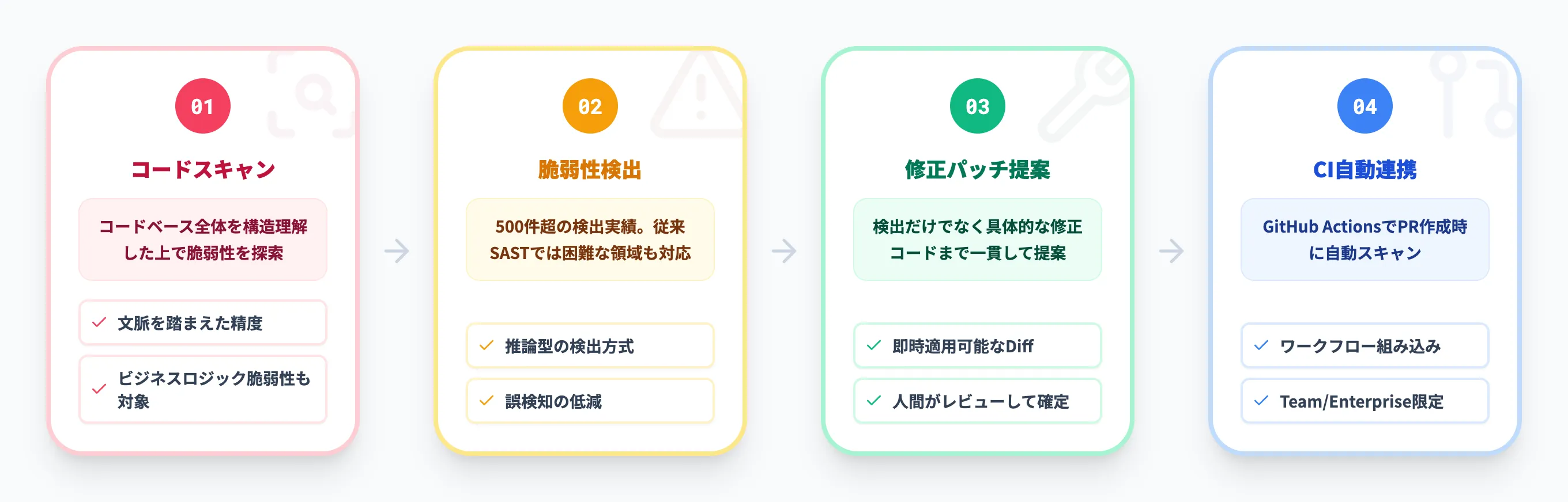 Claude Code Securityの仕組み