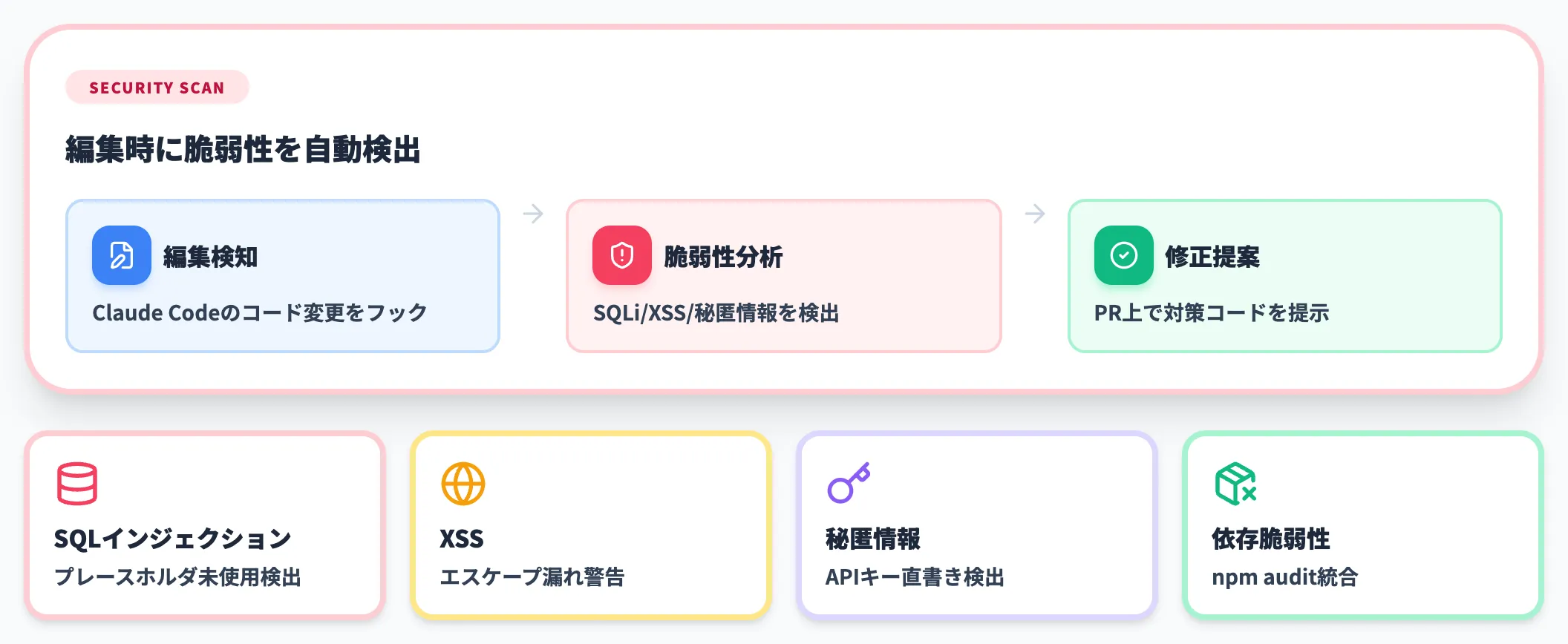 Claude Code Security