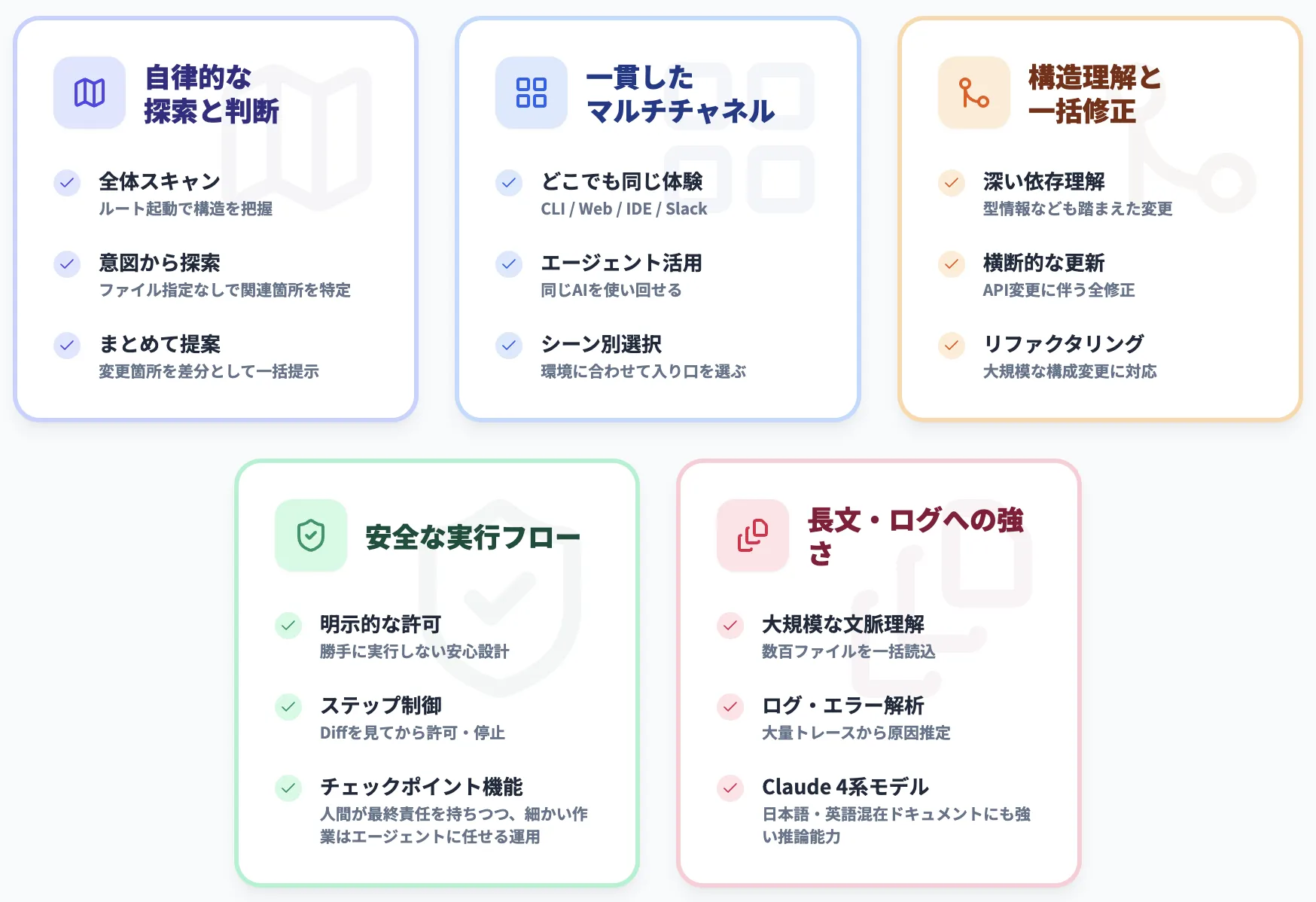 Claude Codeでできること