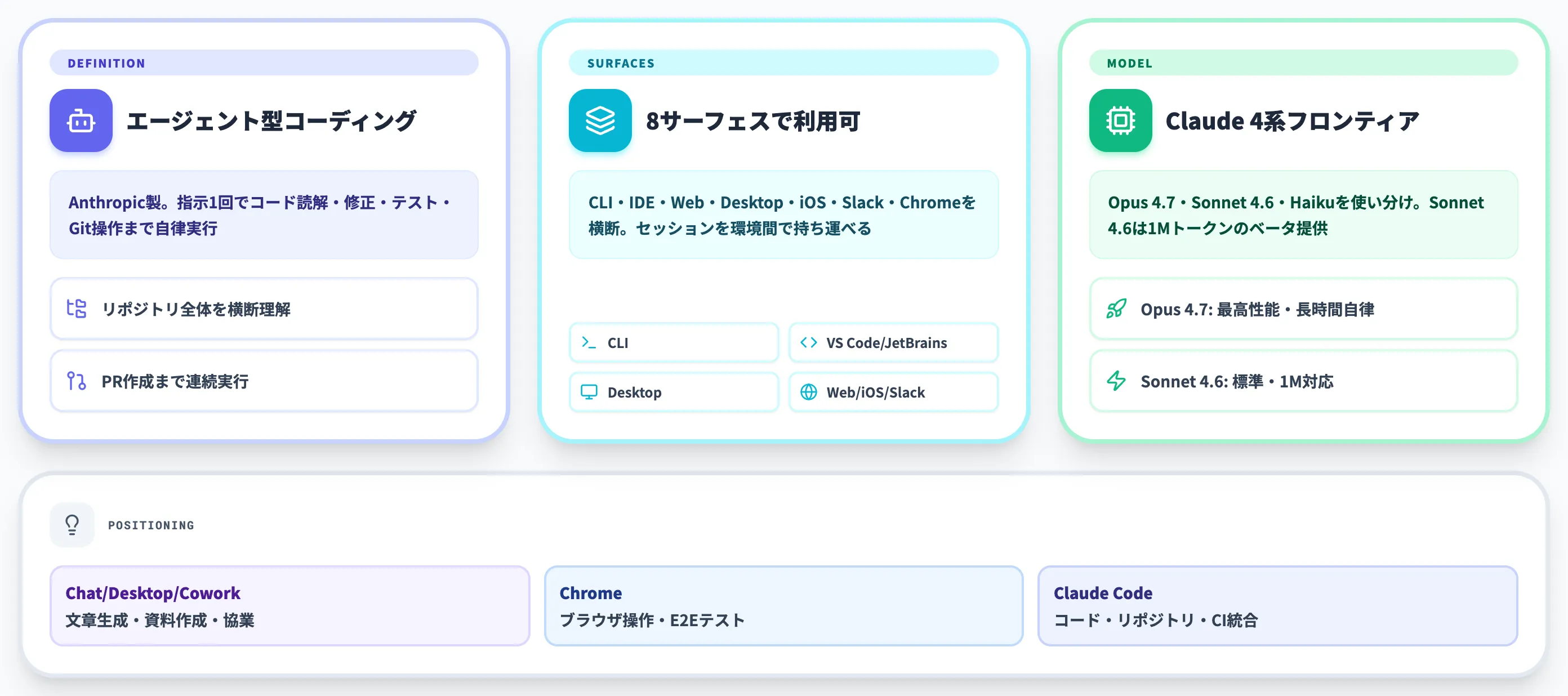 Claude Codeとは