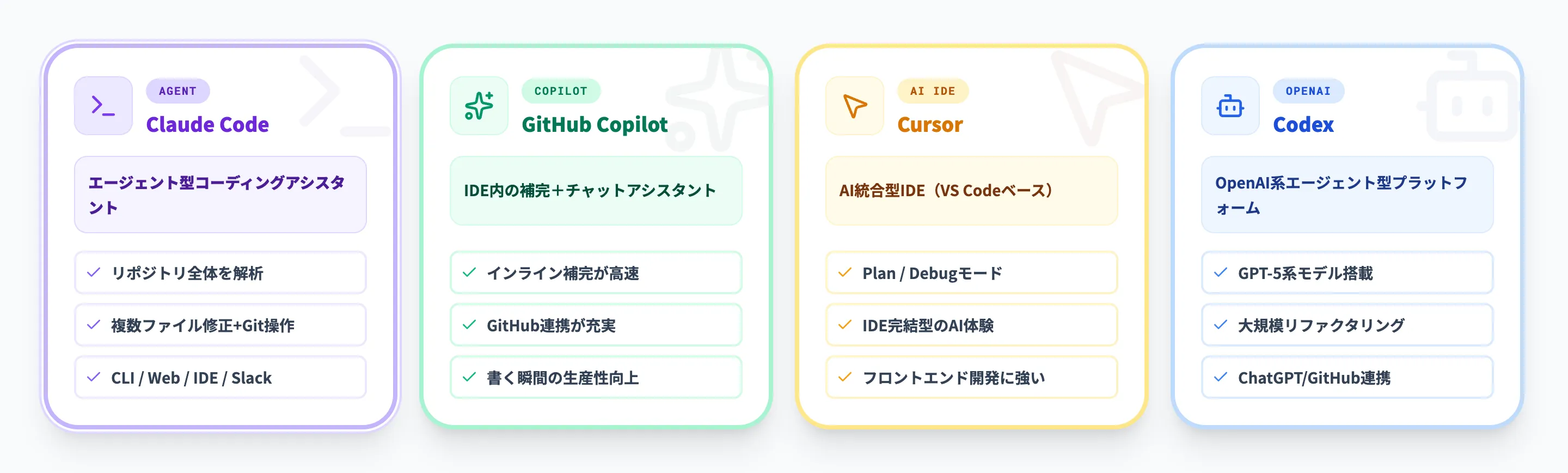 Claude Codeと他ツールの比較