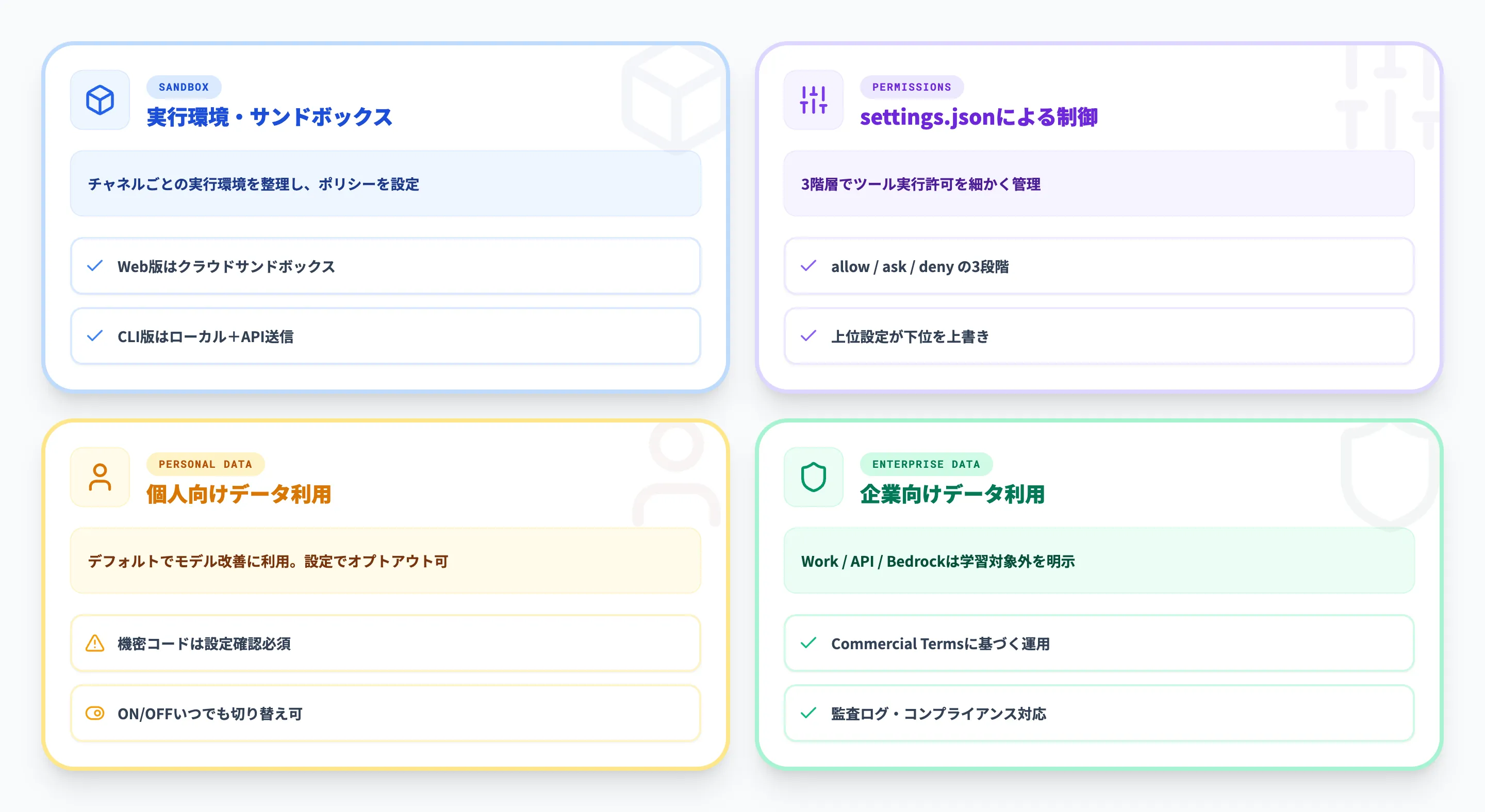 Claude Codeのセキュリティ・コンプライアンスとデータ利用