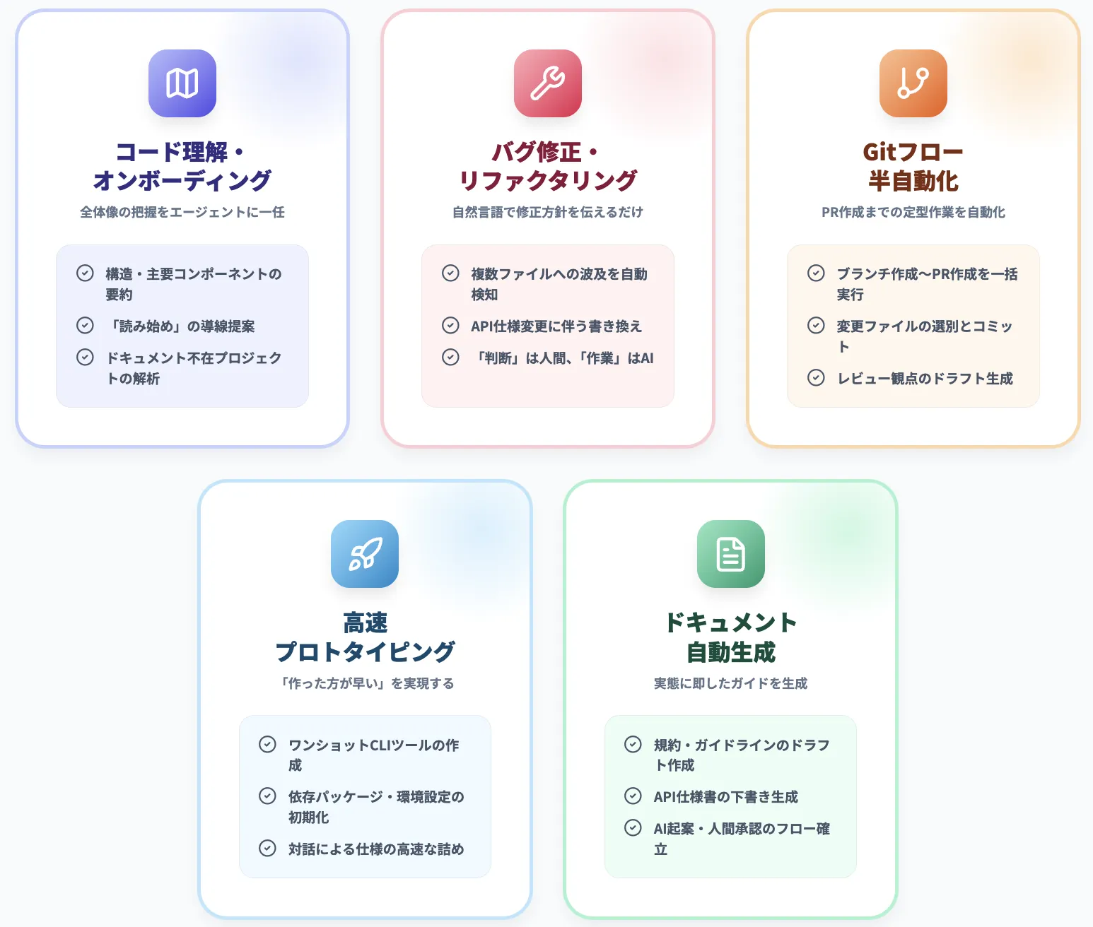 Claude Codeの主な活用シーン・ユースケース