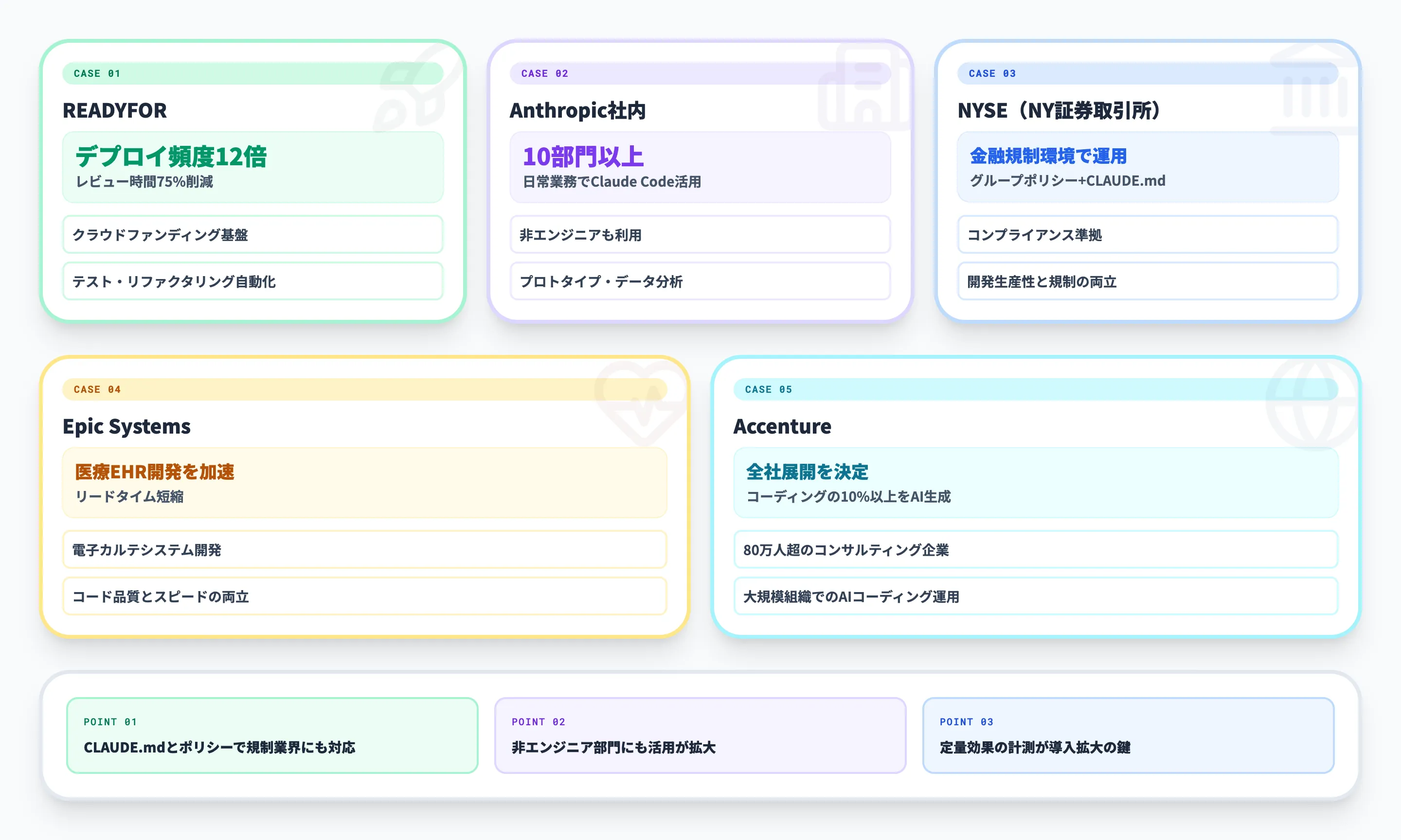 Claude Codeの企業導入事例
