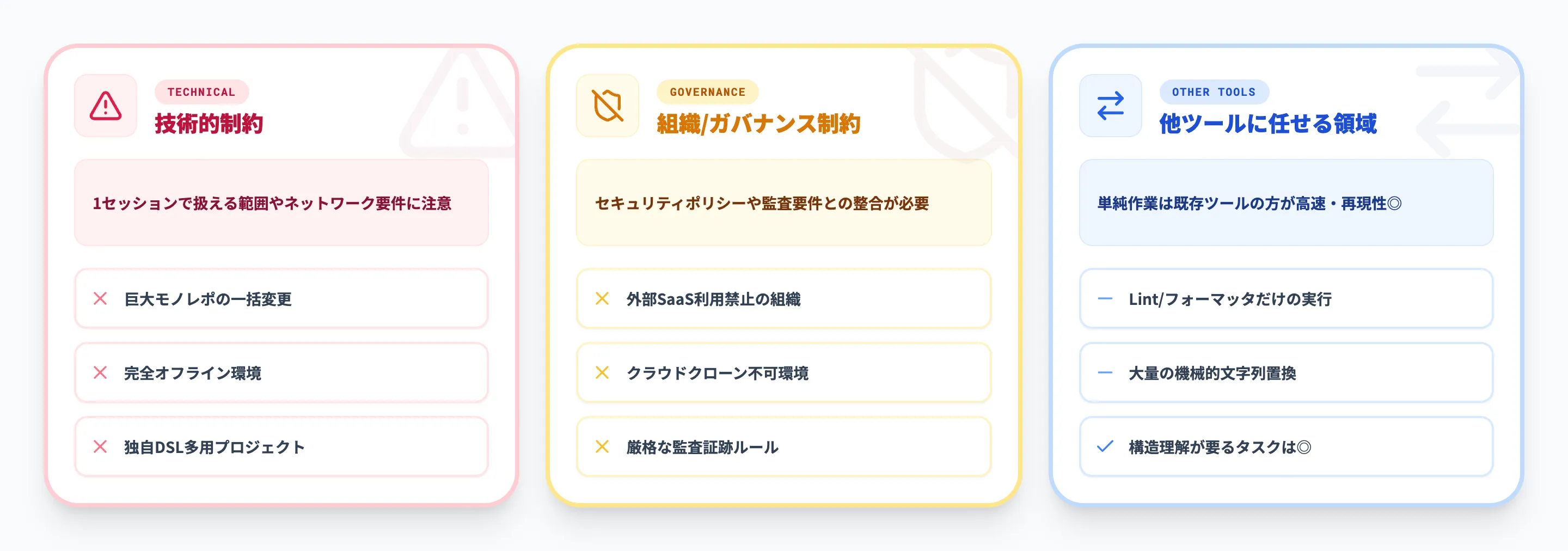 Claude Codeの制約と向いていないケース