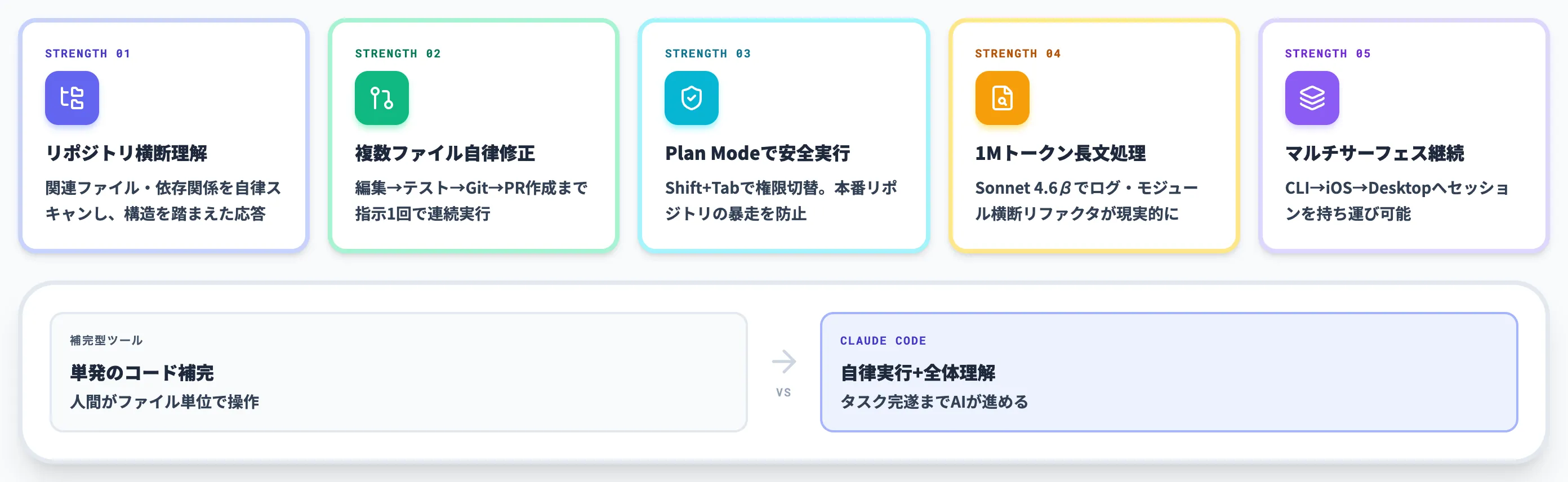 Claude Codeの強み・できること