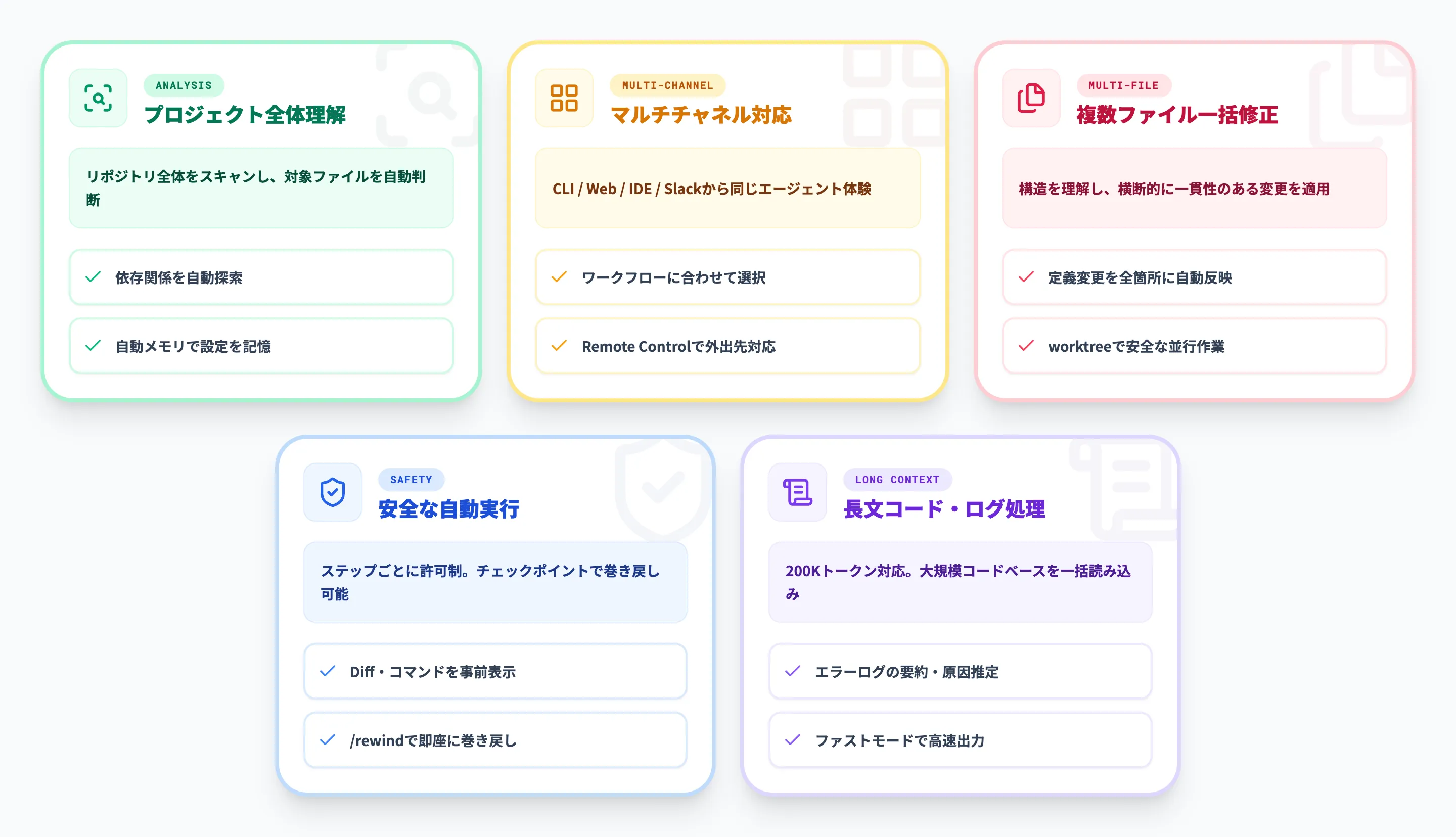 Claude Codeの強み