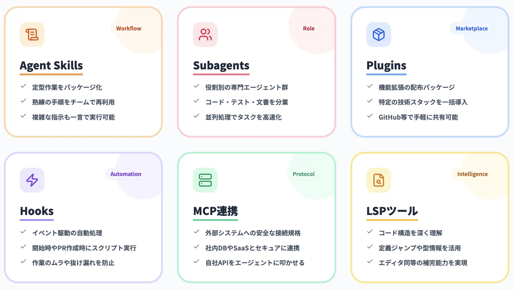 Claude Codeの拡張機能・エコシステム