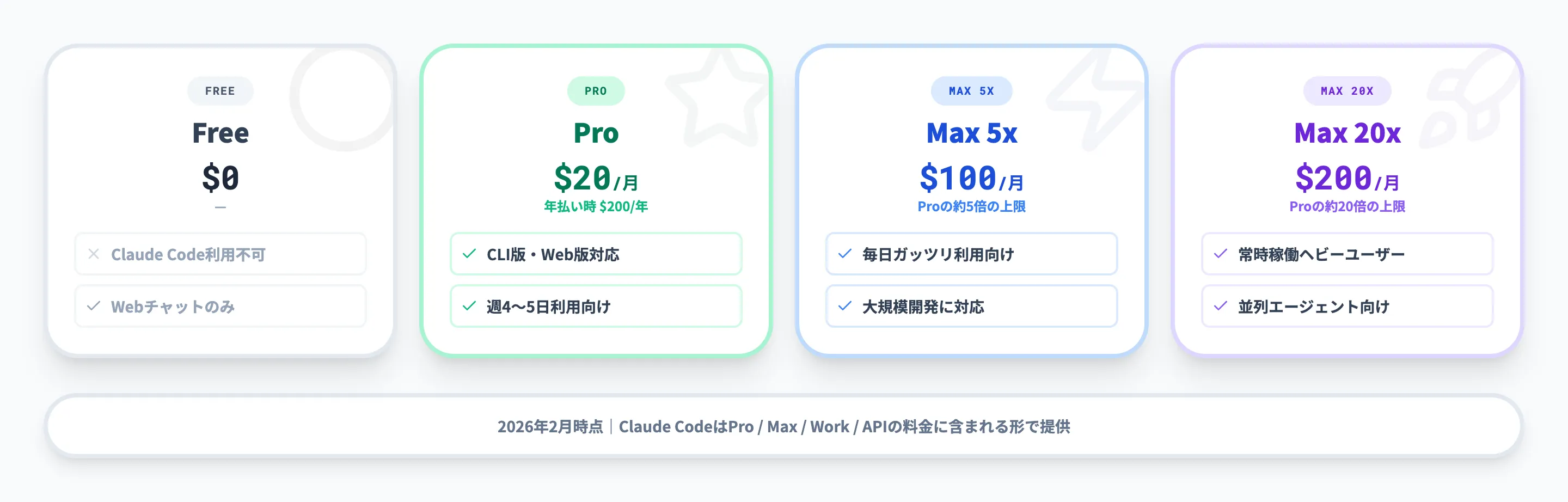 Claude Codeの料金・プランと利用制限