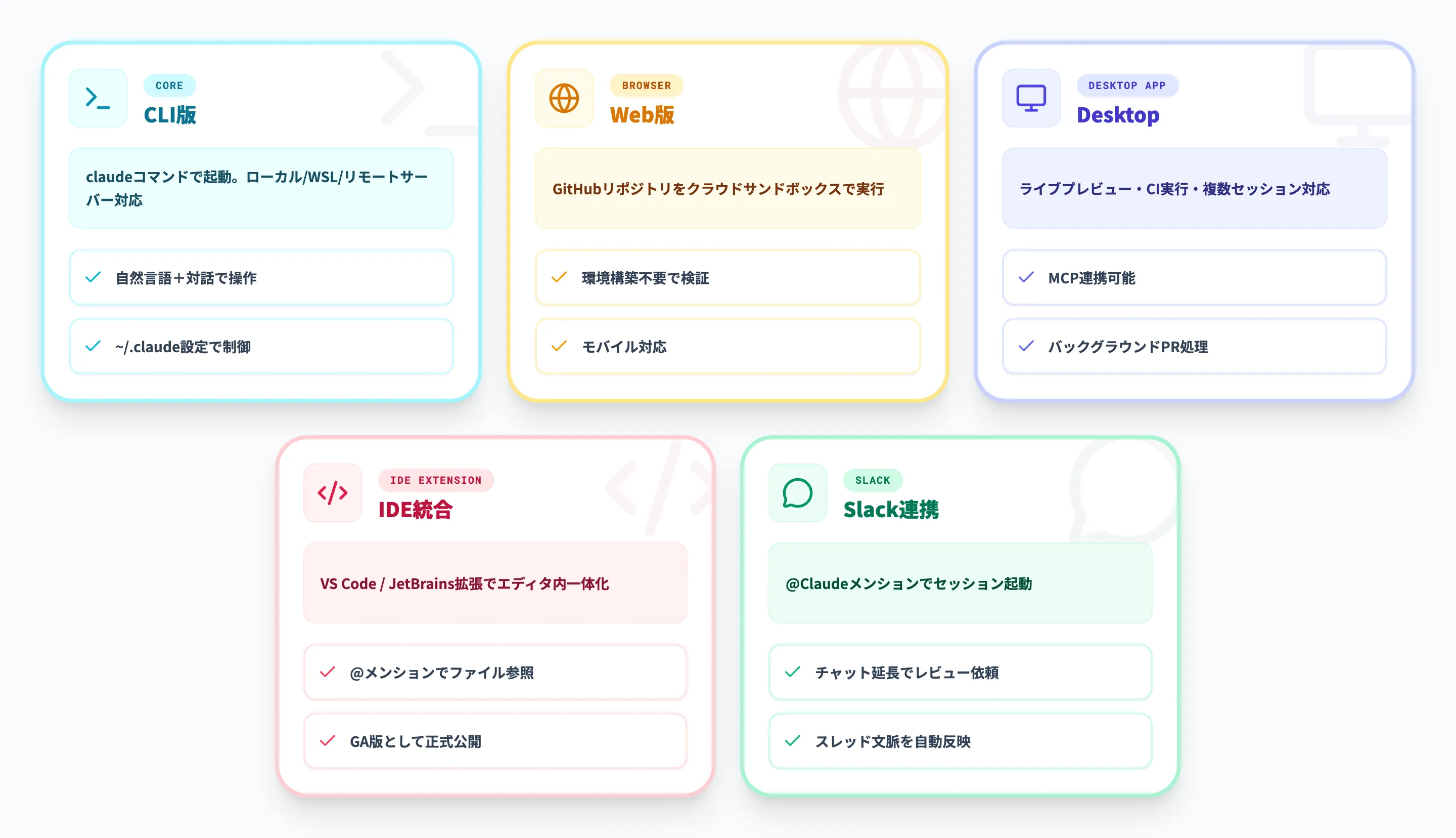 Claude Codeの構成要素