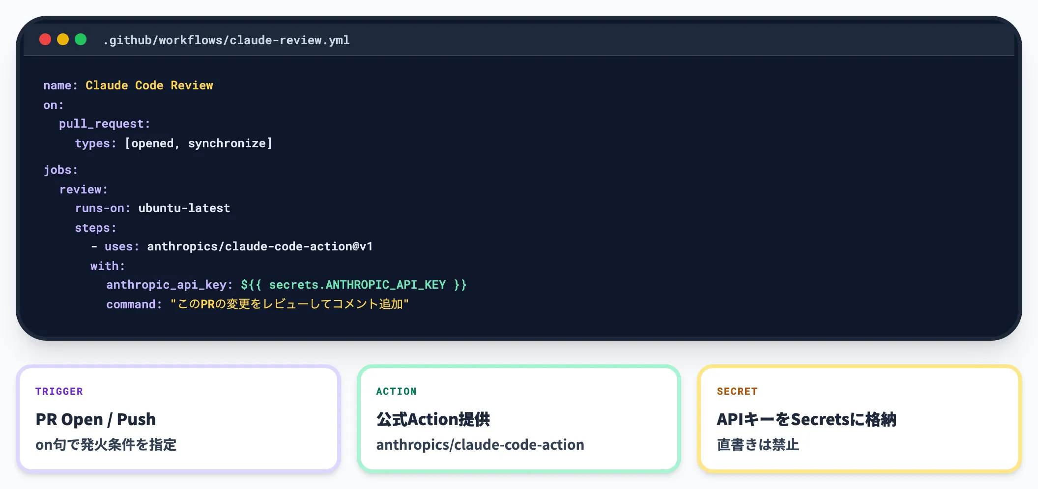 GitHub Actions連携