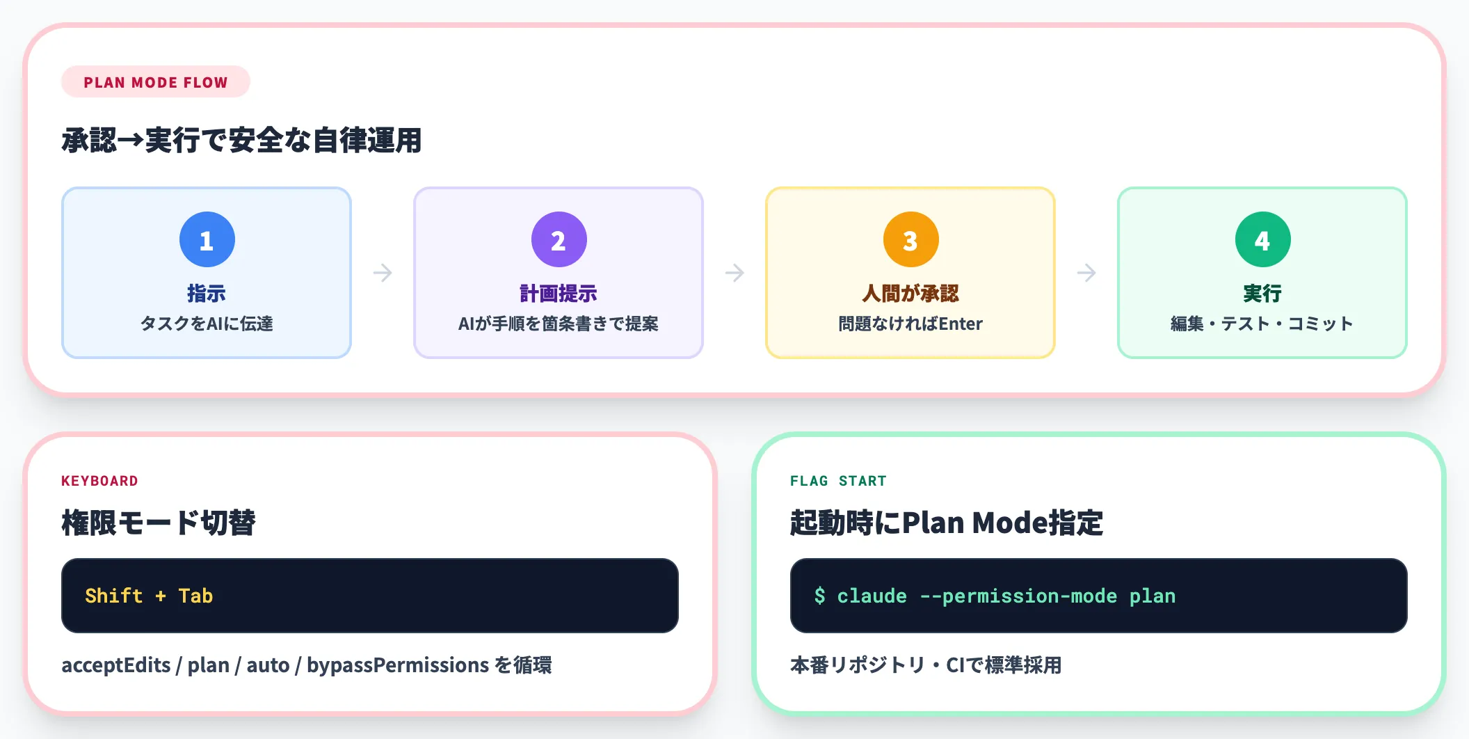 Plan Mode