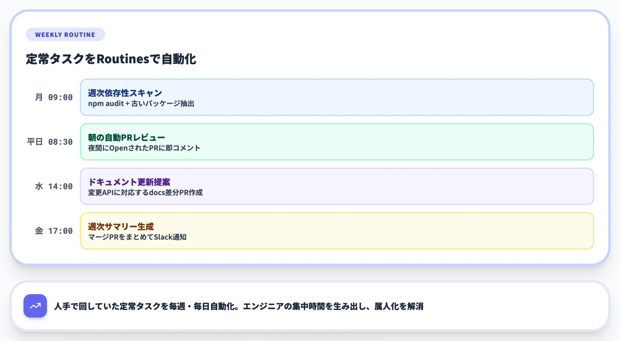 Routinesでの定常運用自動化