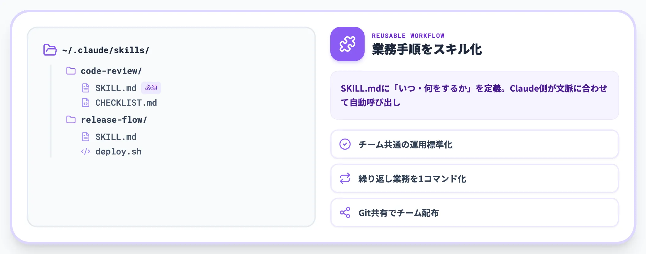 Skills（再利用可能なワークフロー）