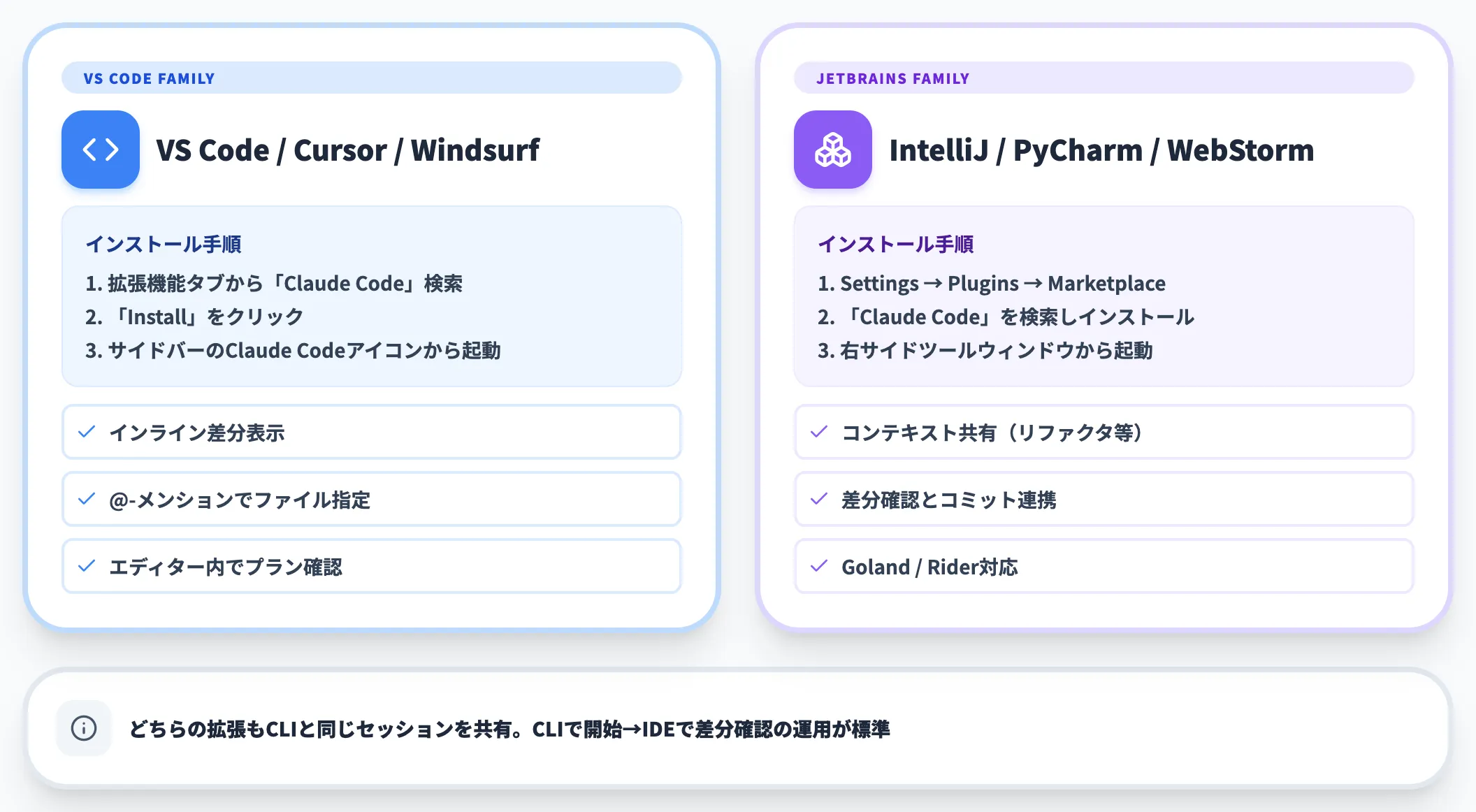 VS Code / JetBrains からの接続