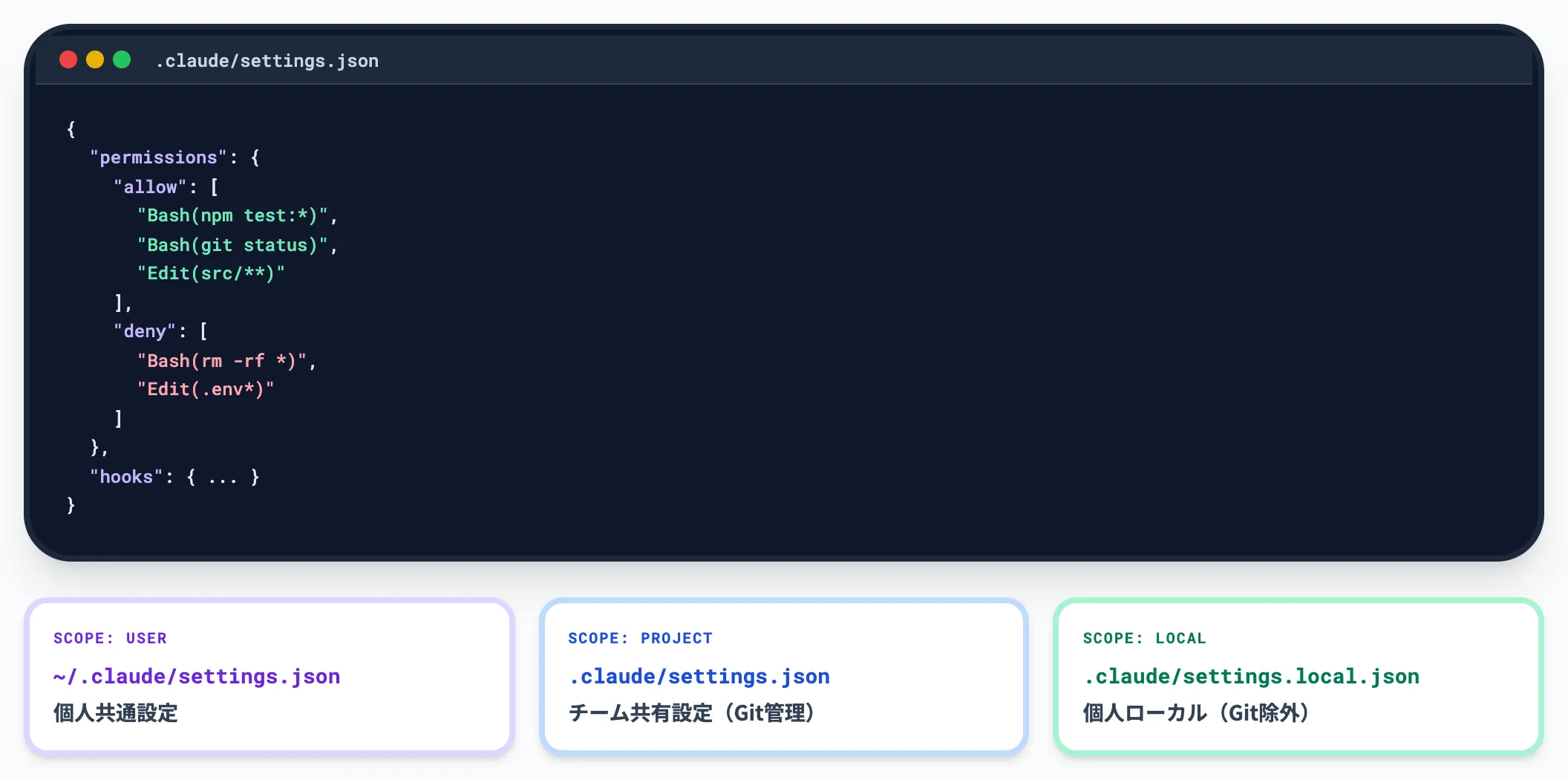 settings.jsonによるパーミッション制御