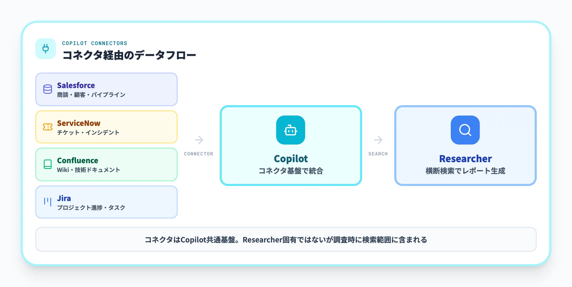 サードパーティ連携