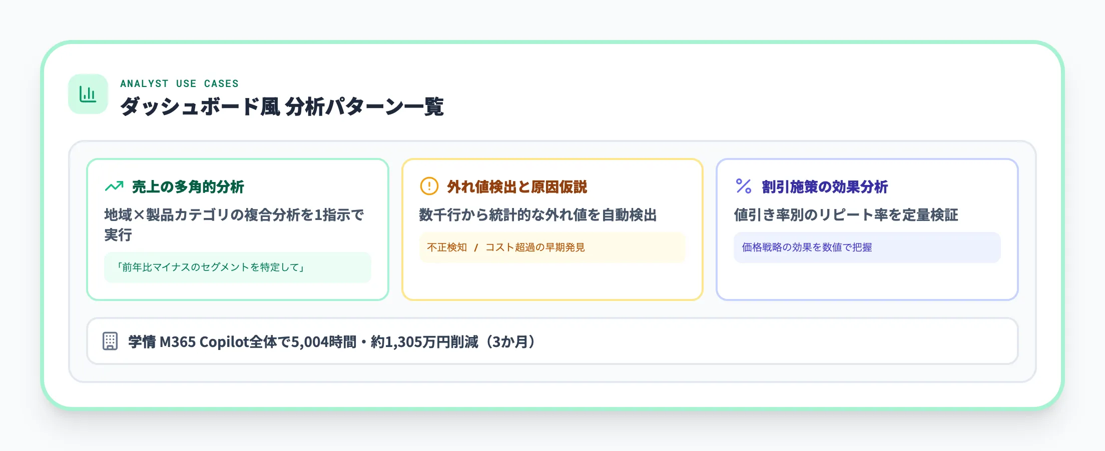 データ分析での活用（Analyst）