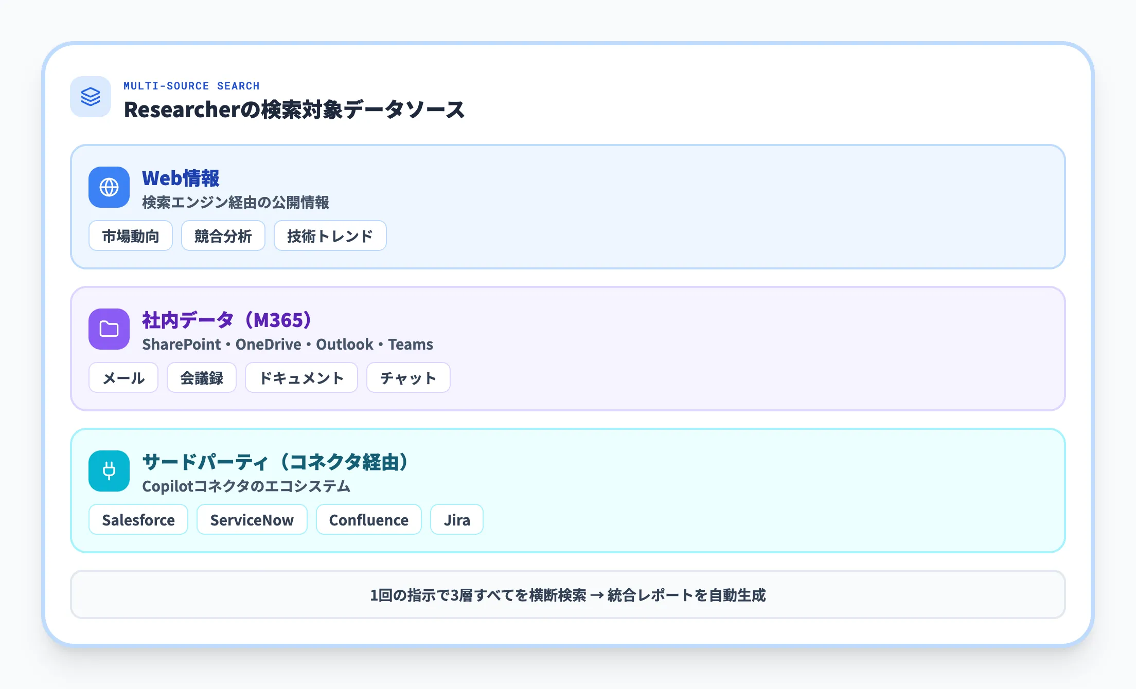 マルチソース横断調査
