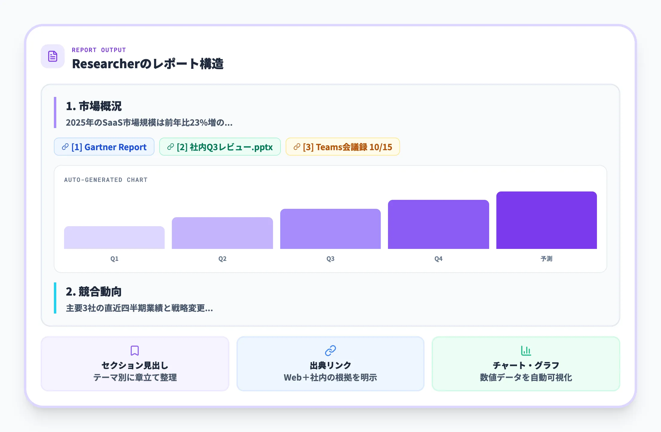 出典付き構造化レポート