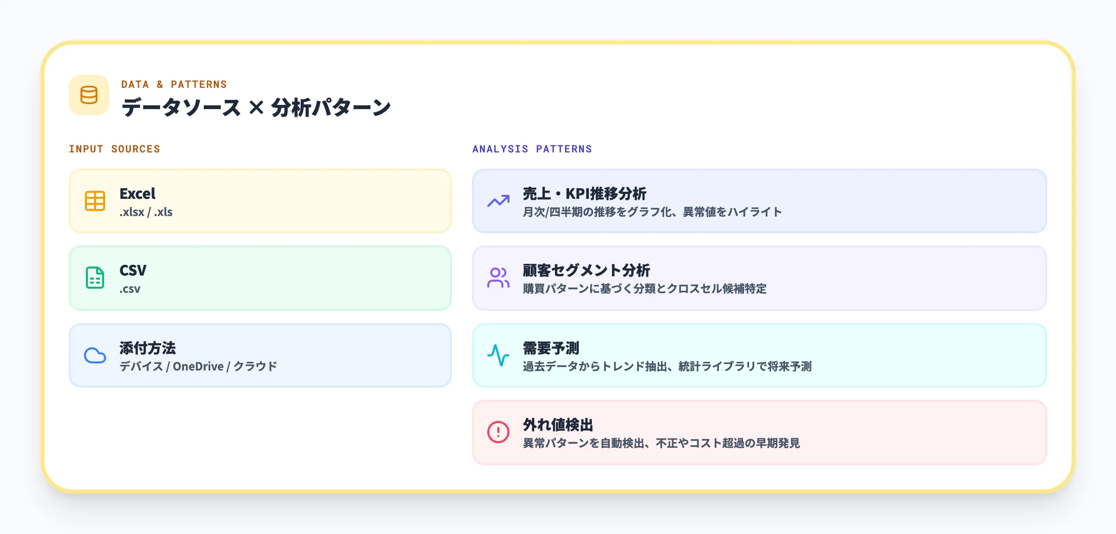対応データソースと分析パターン