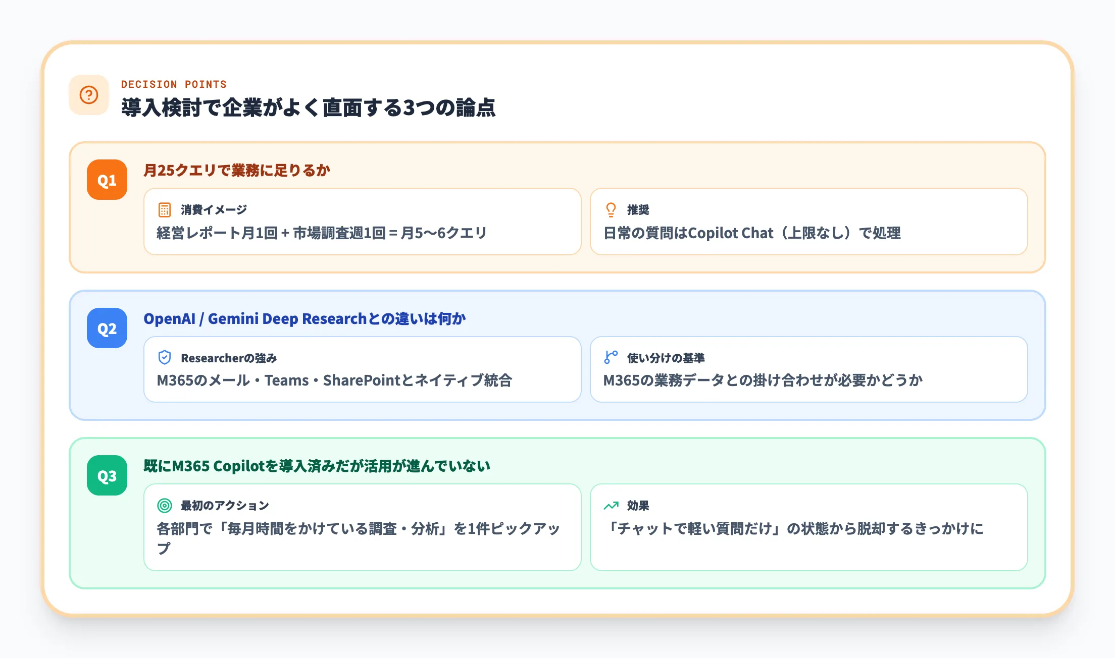 導入判断で詰まる論点