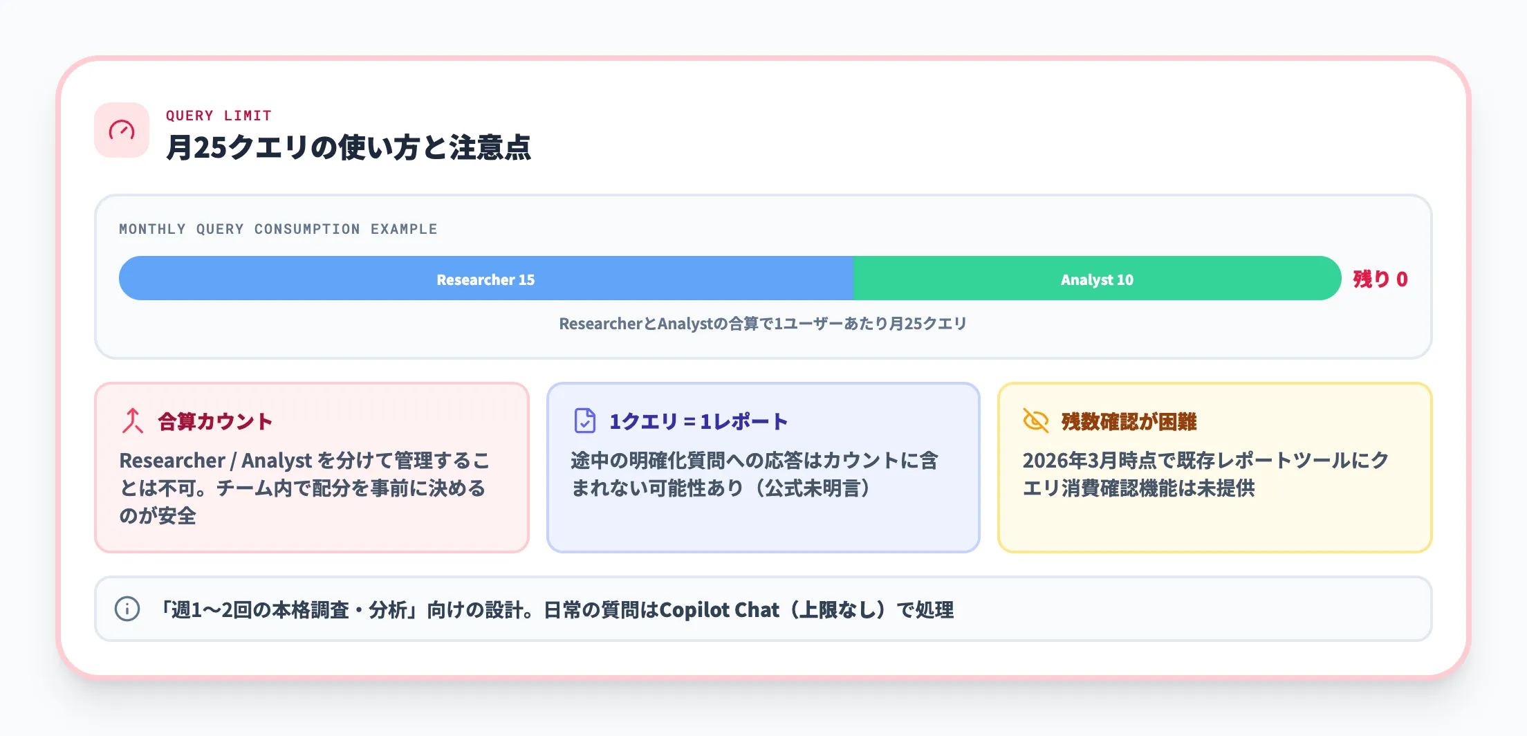 月25クエリの上限と注意点