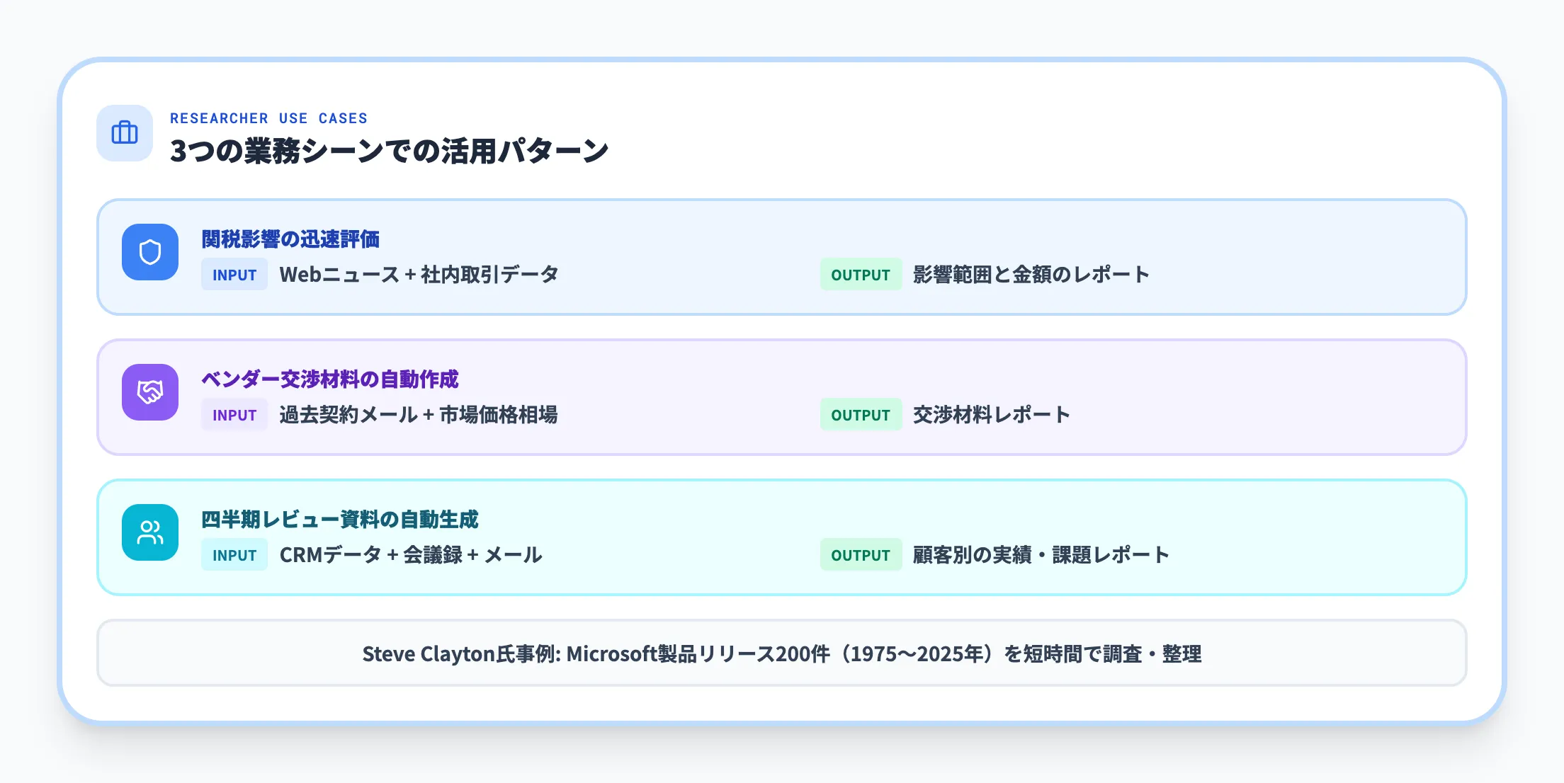 調査業務での活用（Researcher）