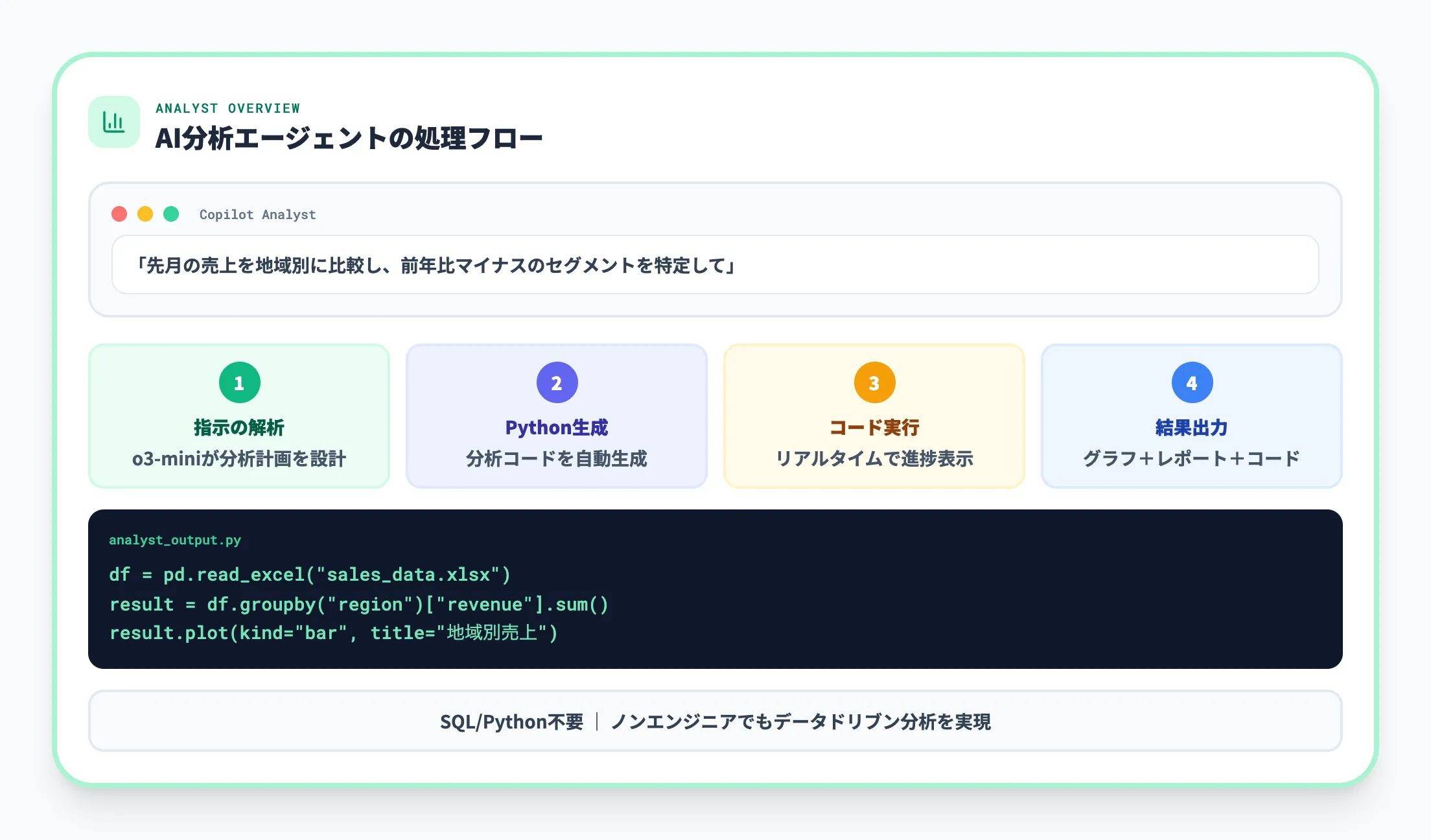 Analystの概要