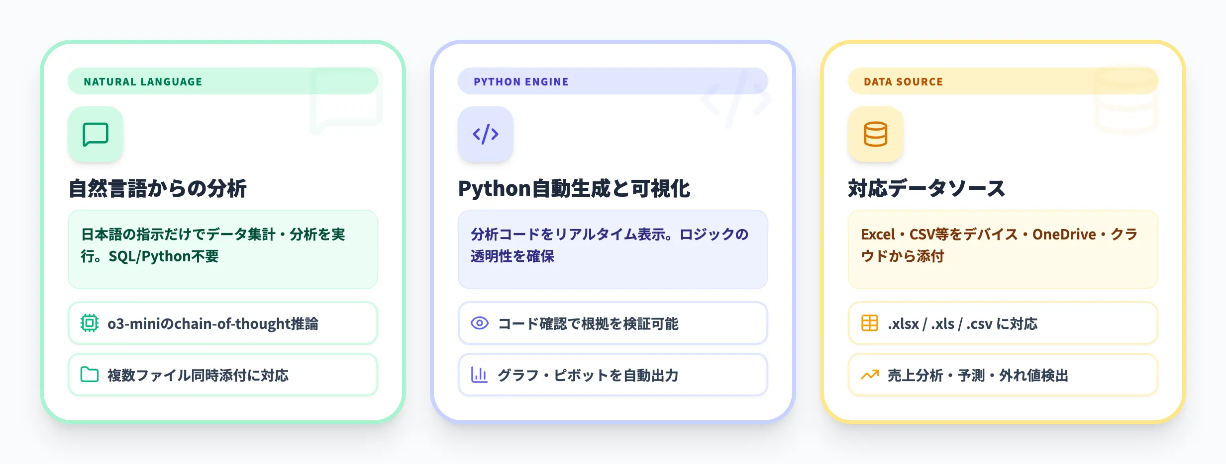 Copilot Analystの主な機能と仕組み