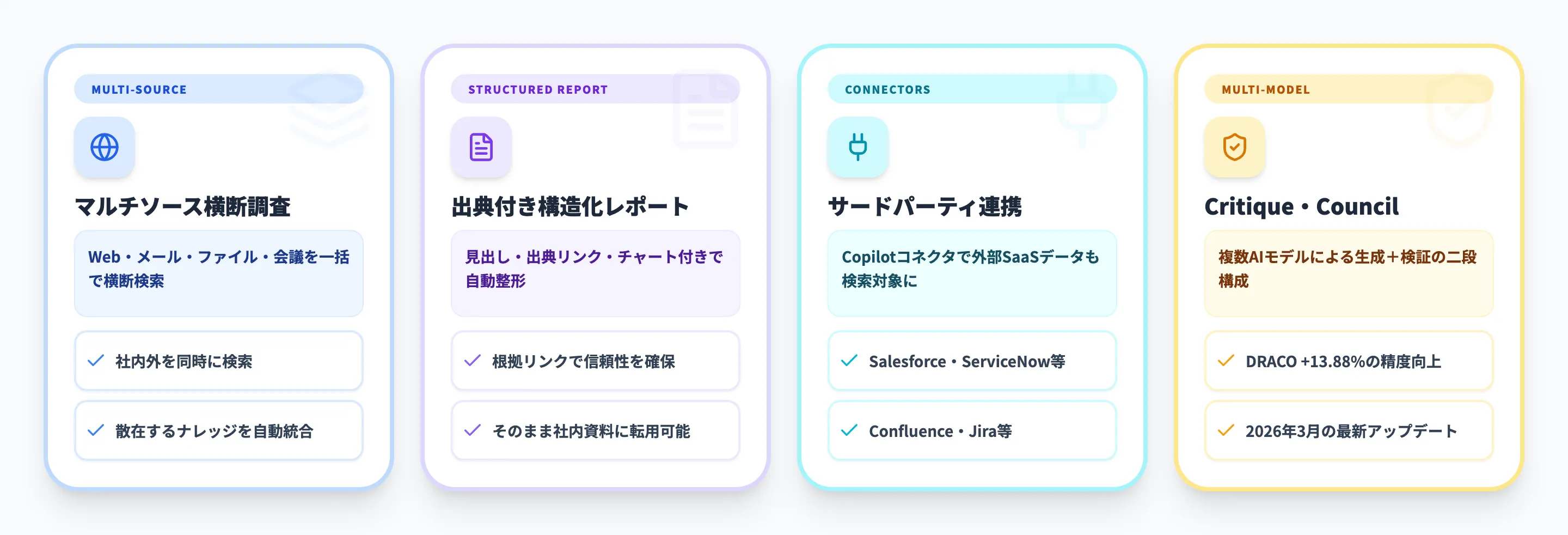 Copilot Researcherの主な機能と仕組み
