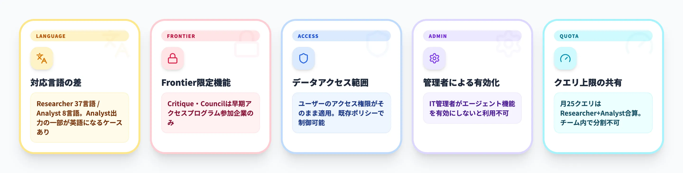 Copilot Researcher・Analystの注意点と制限