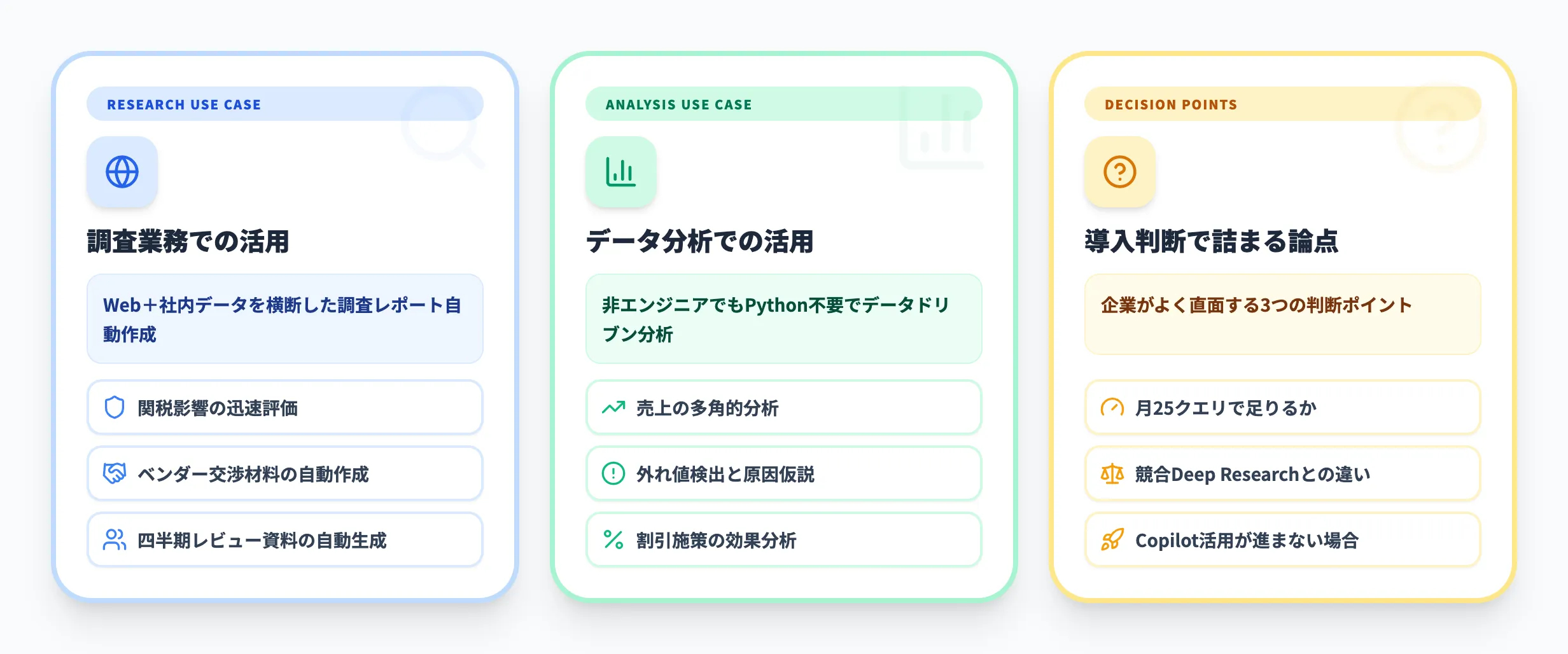 Copilot Researcher・Analystの活用事例
