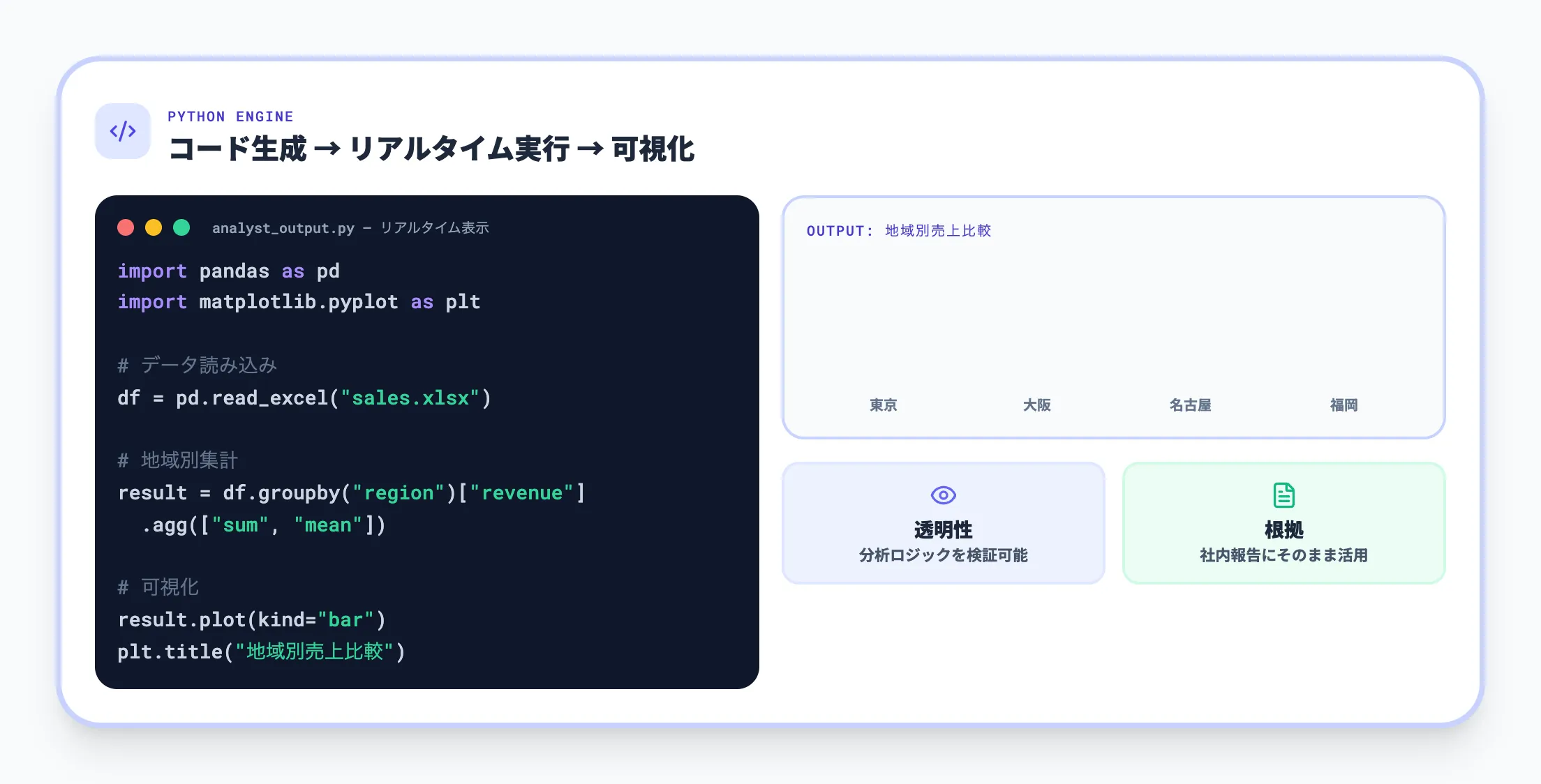 Python自動生成と可視化