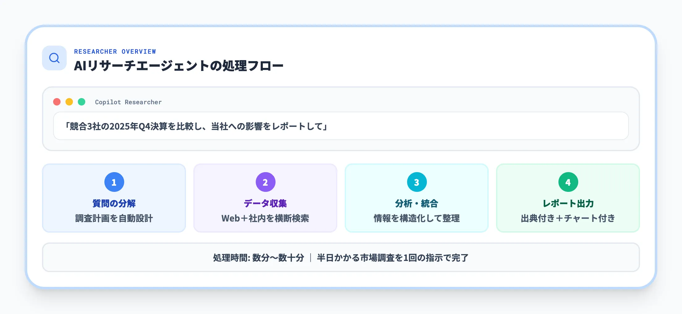 Researcherの概要