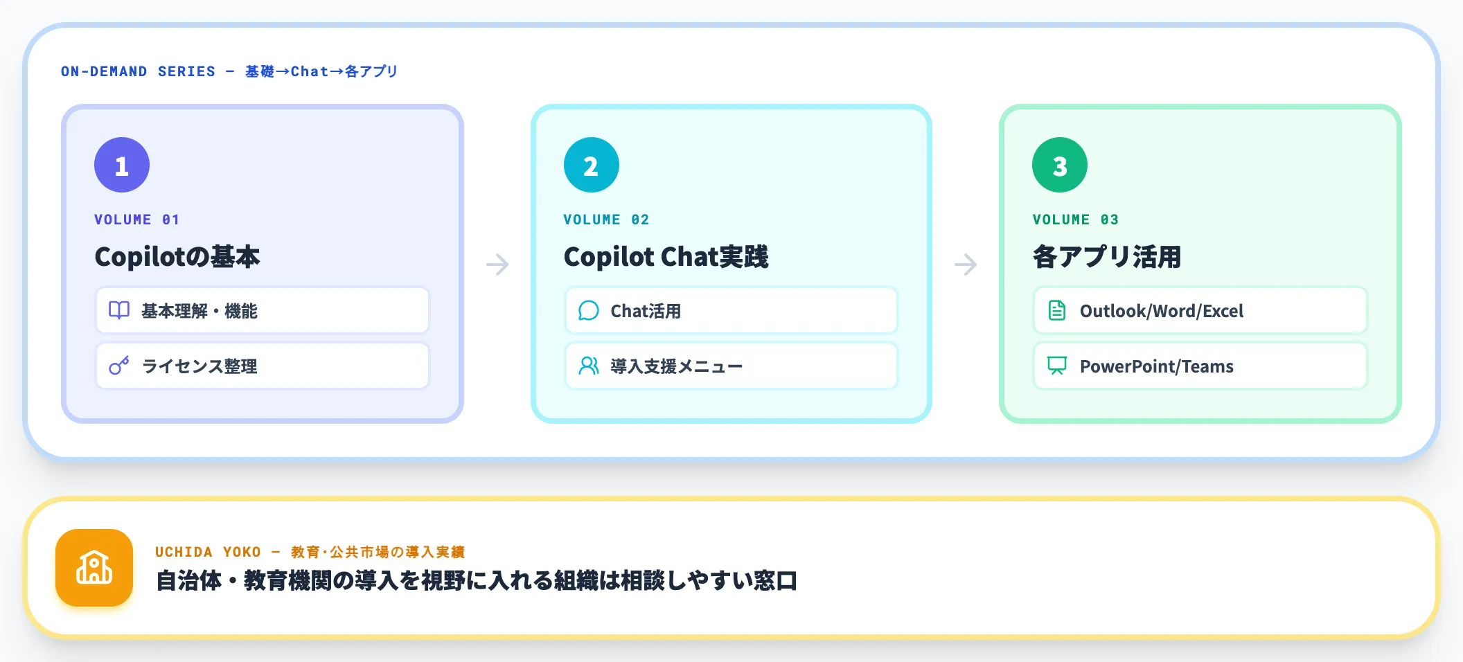 ウチダスペクトラム 内田洋行系 の3回シリーズ