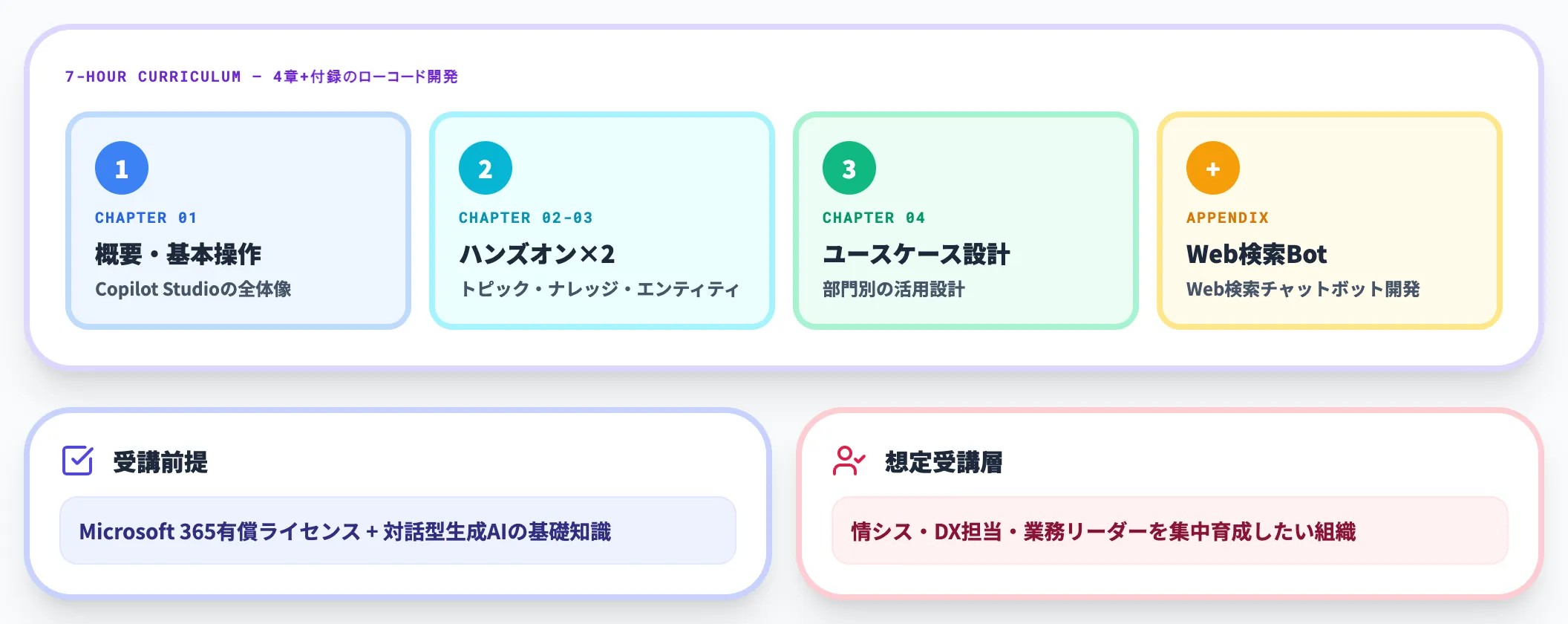スキルアップAIのMicrosoft Copilot Studio講座
