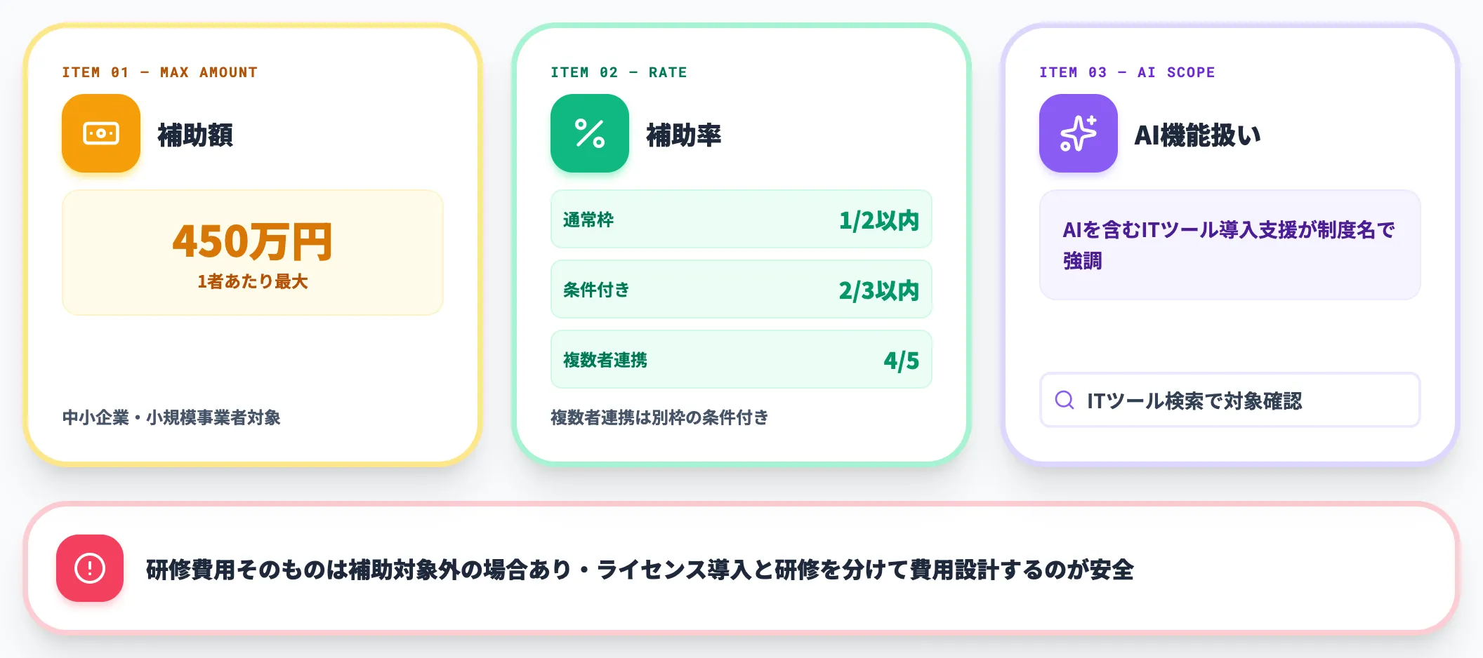 デジタル化 AI導入補助金 旧IT導入補助金