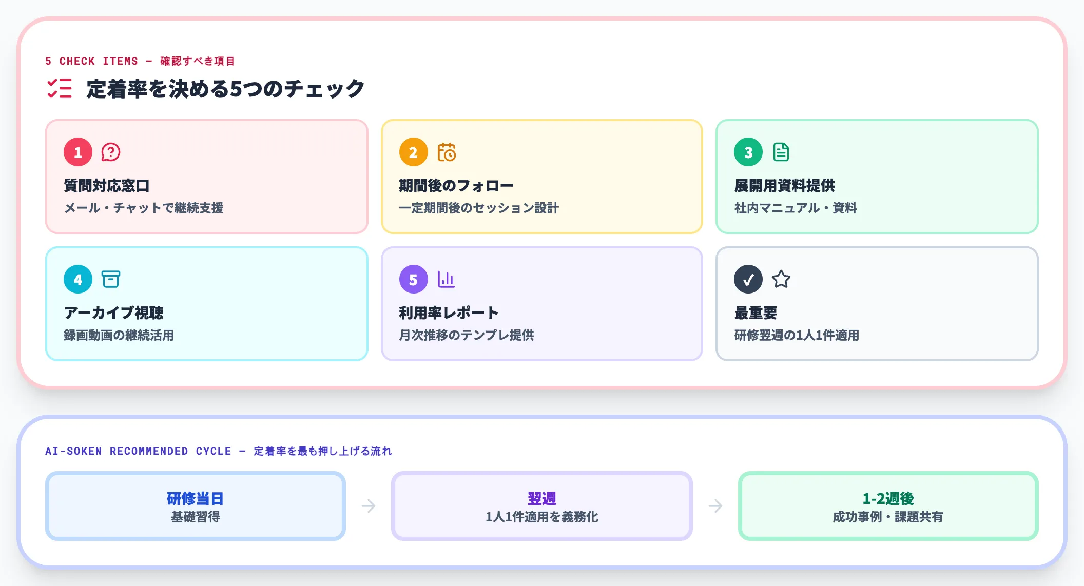 フォローアップ体制