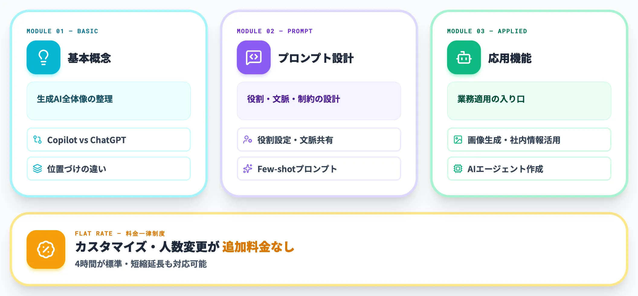 リスキル Recurrent のMicrosoft Copilot対話式研修