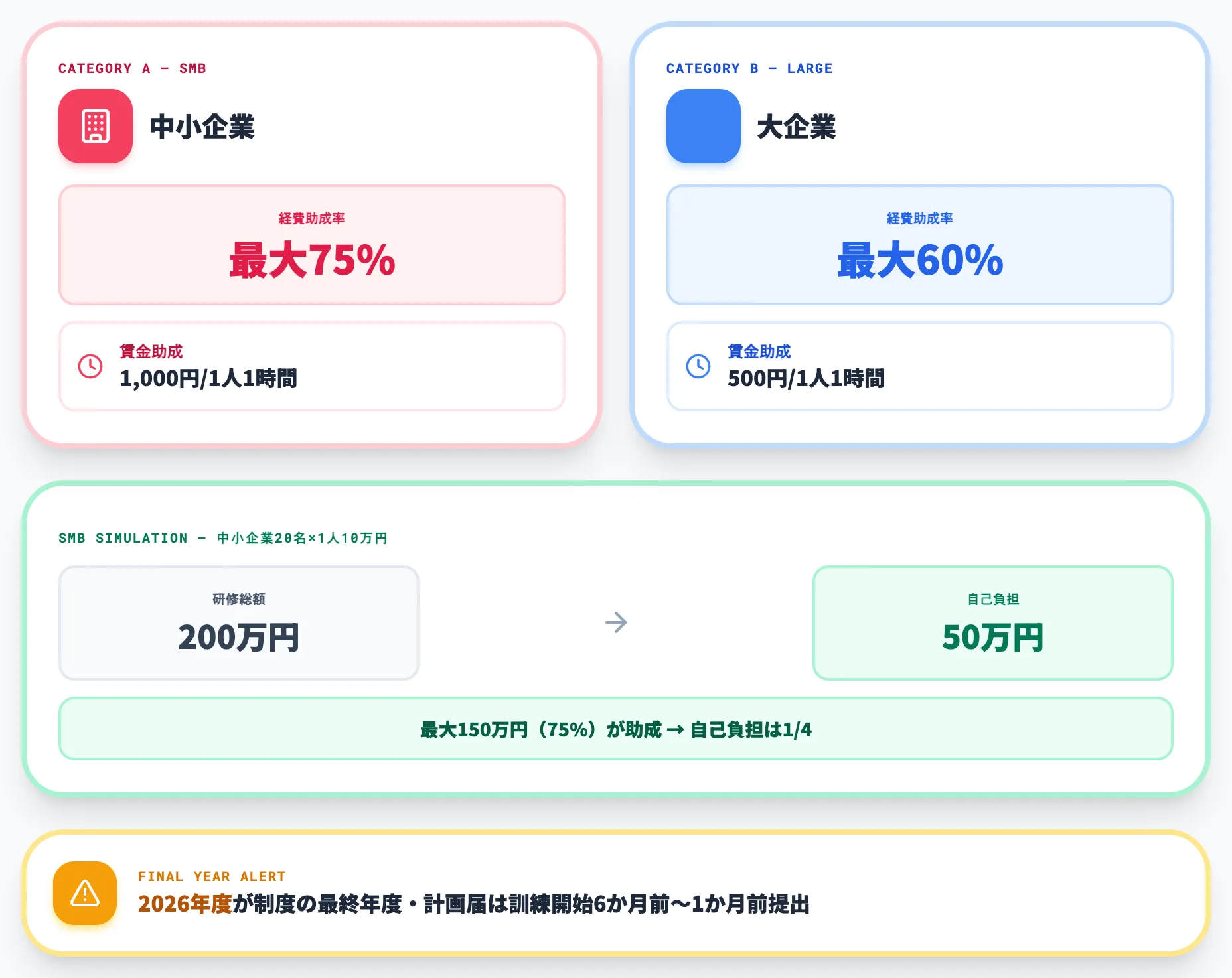 人材開発支援助成金 事業展開等リスキリング支援コース