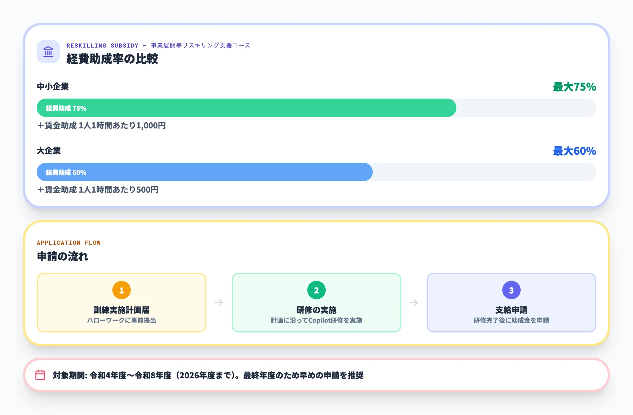 人材開発支援助成金の活用