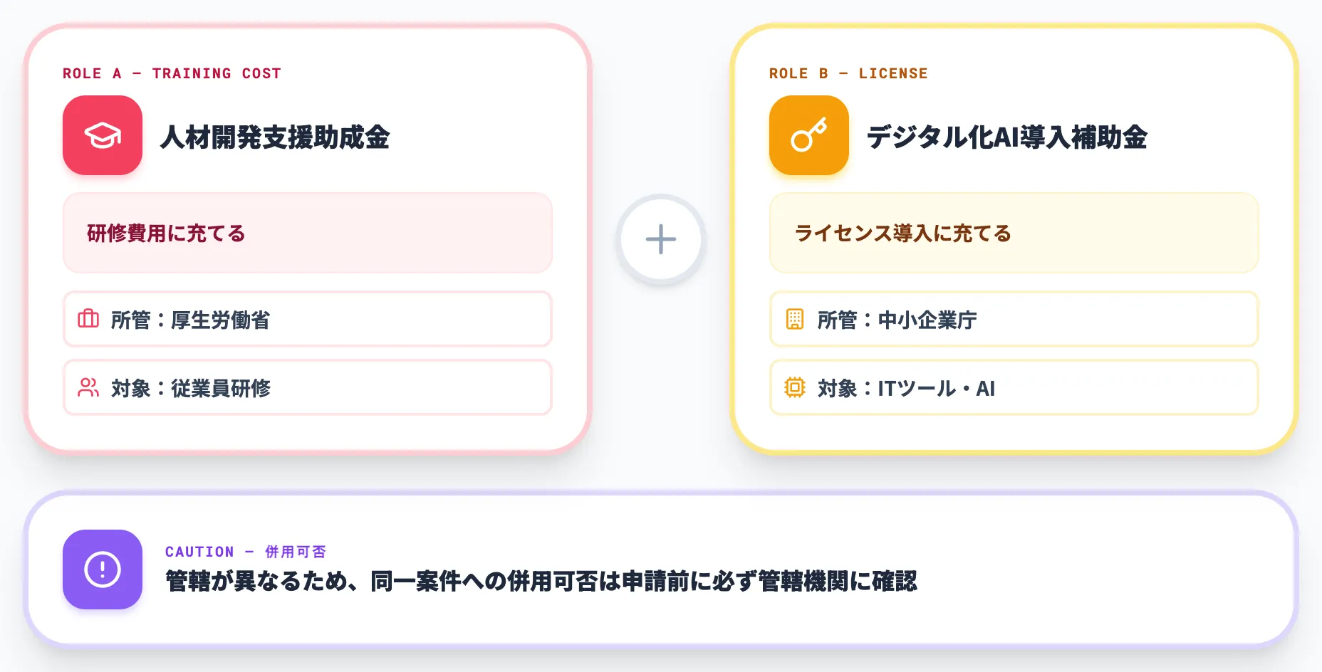 助成金と補助金の使い分け方