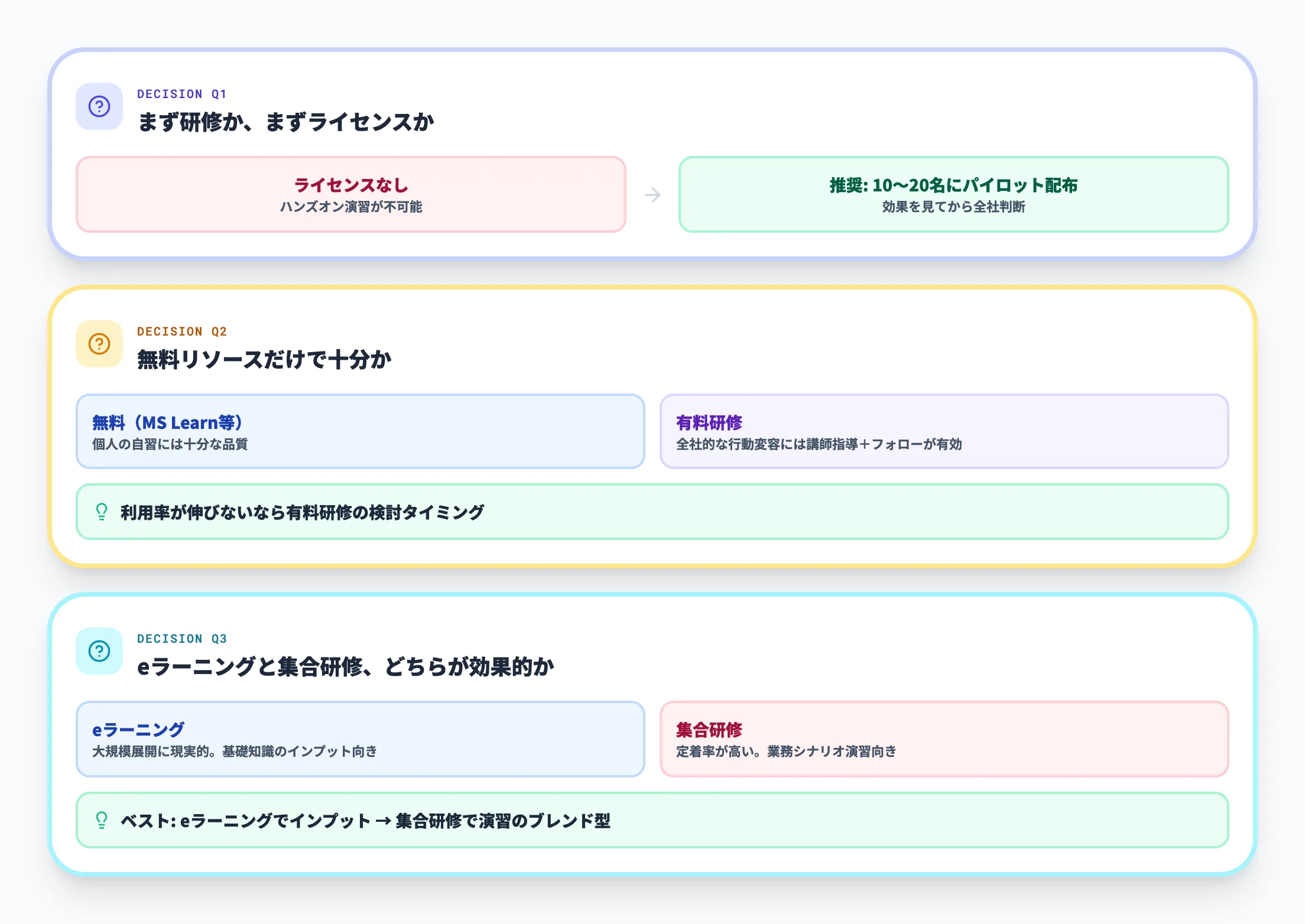 導入判断で詰まる論点