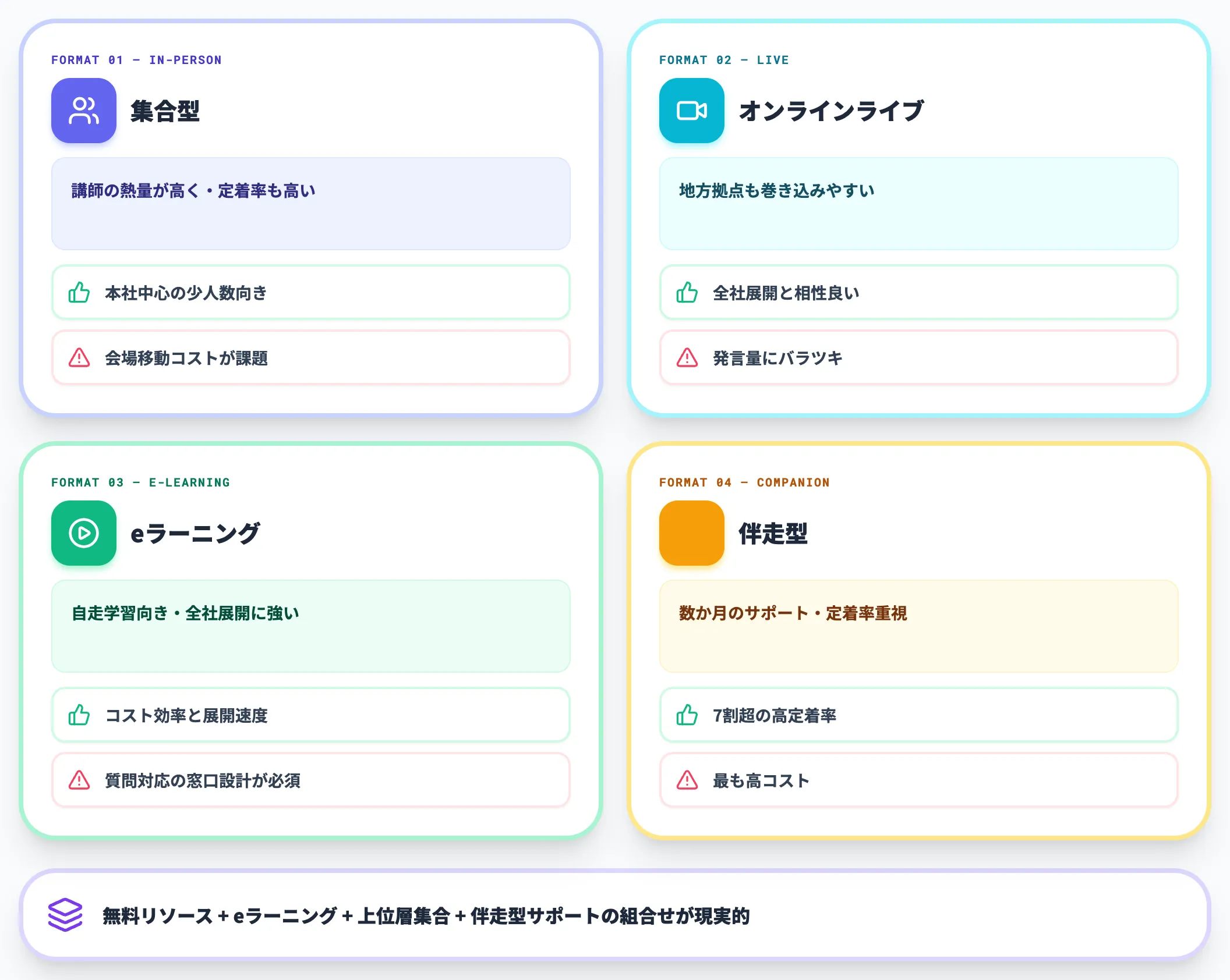 提供形式の柔軟性
