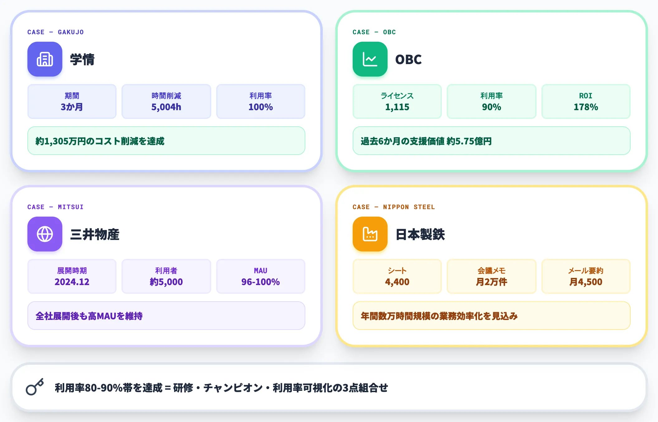 日本企業の導入事例から見える成果