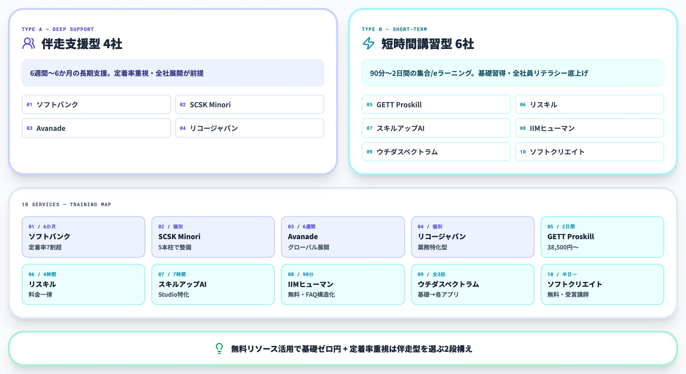 法人向けMicrosoft 365 Copilot研修おすすめ10選