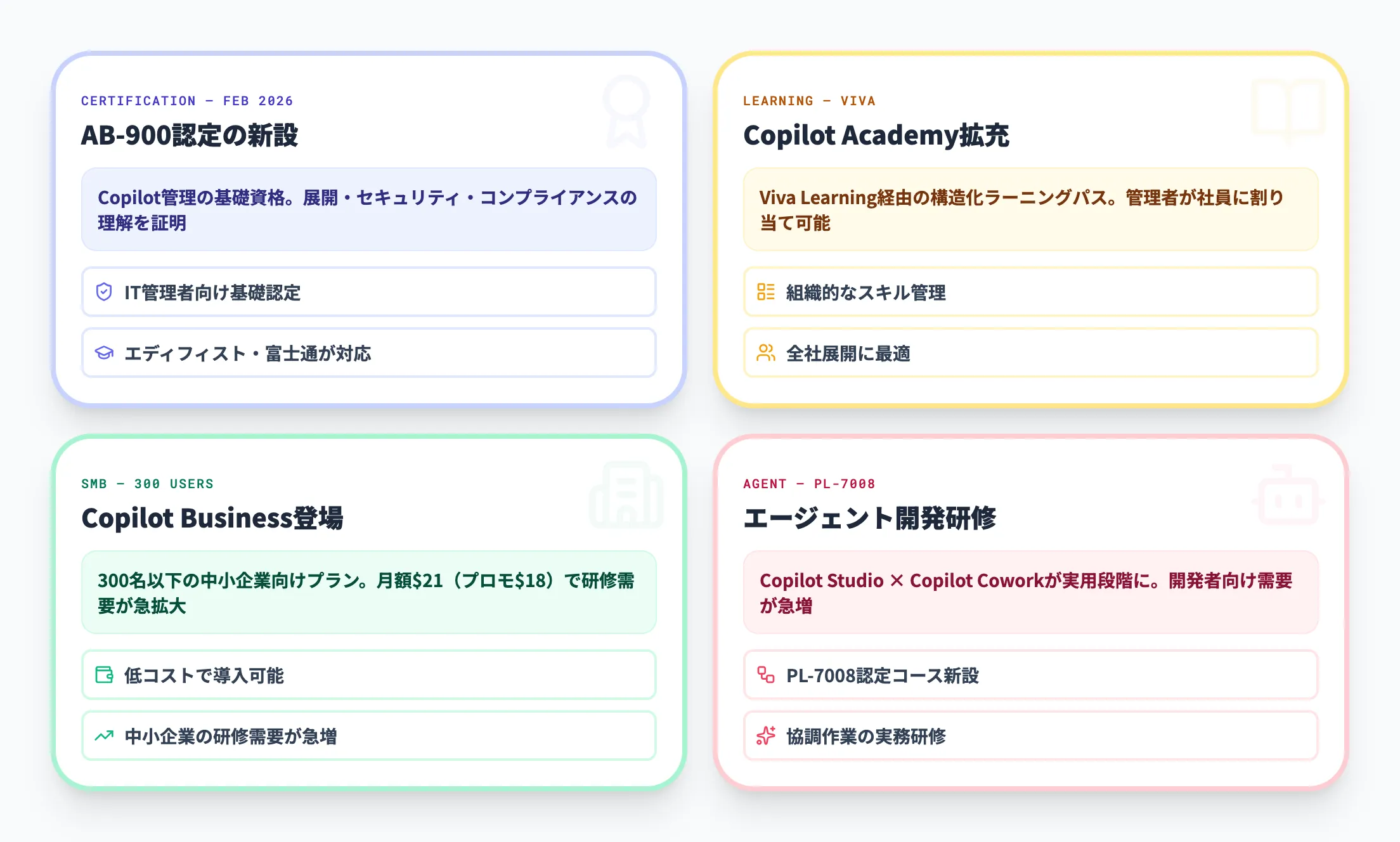 2026年のCopilot研修の動向