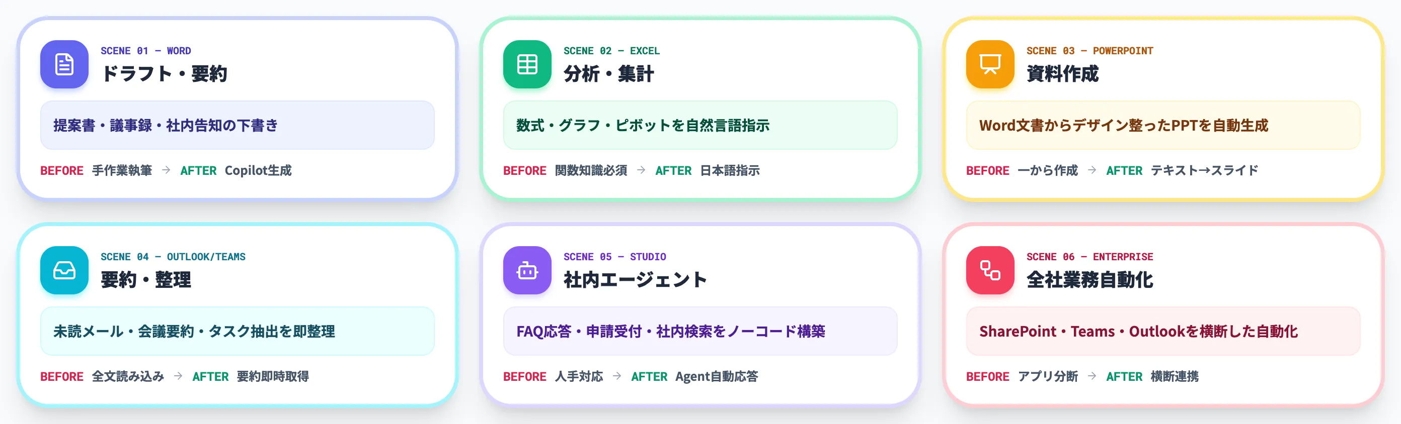 6つの活用場面で業務時間を短縮